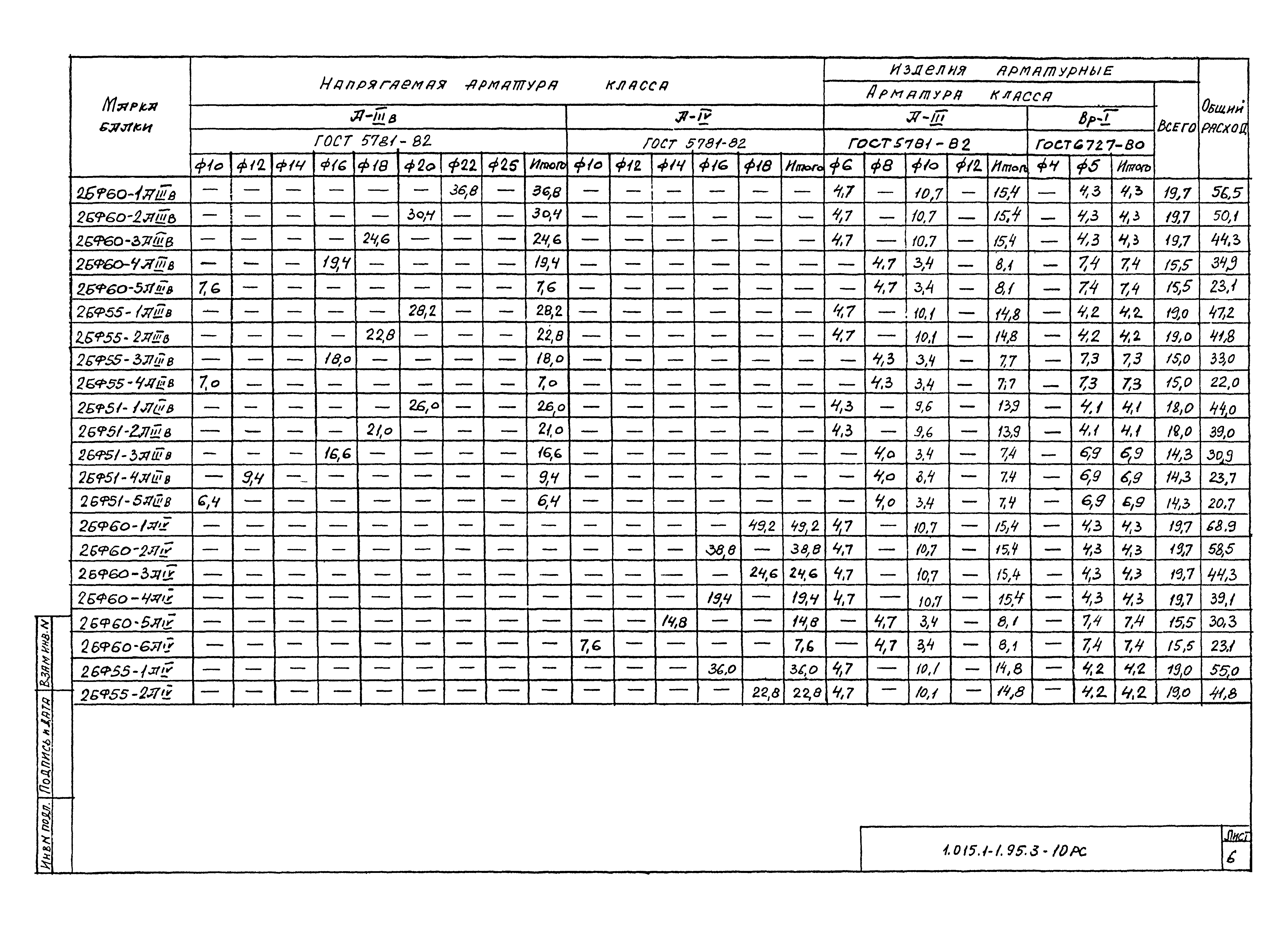 Серия 1.015.1-1.95