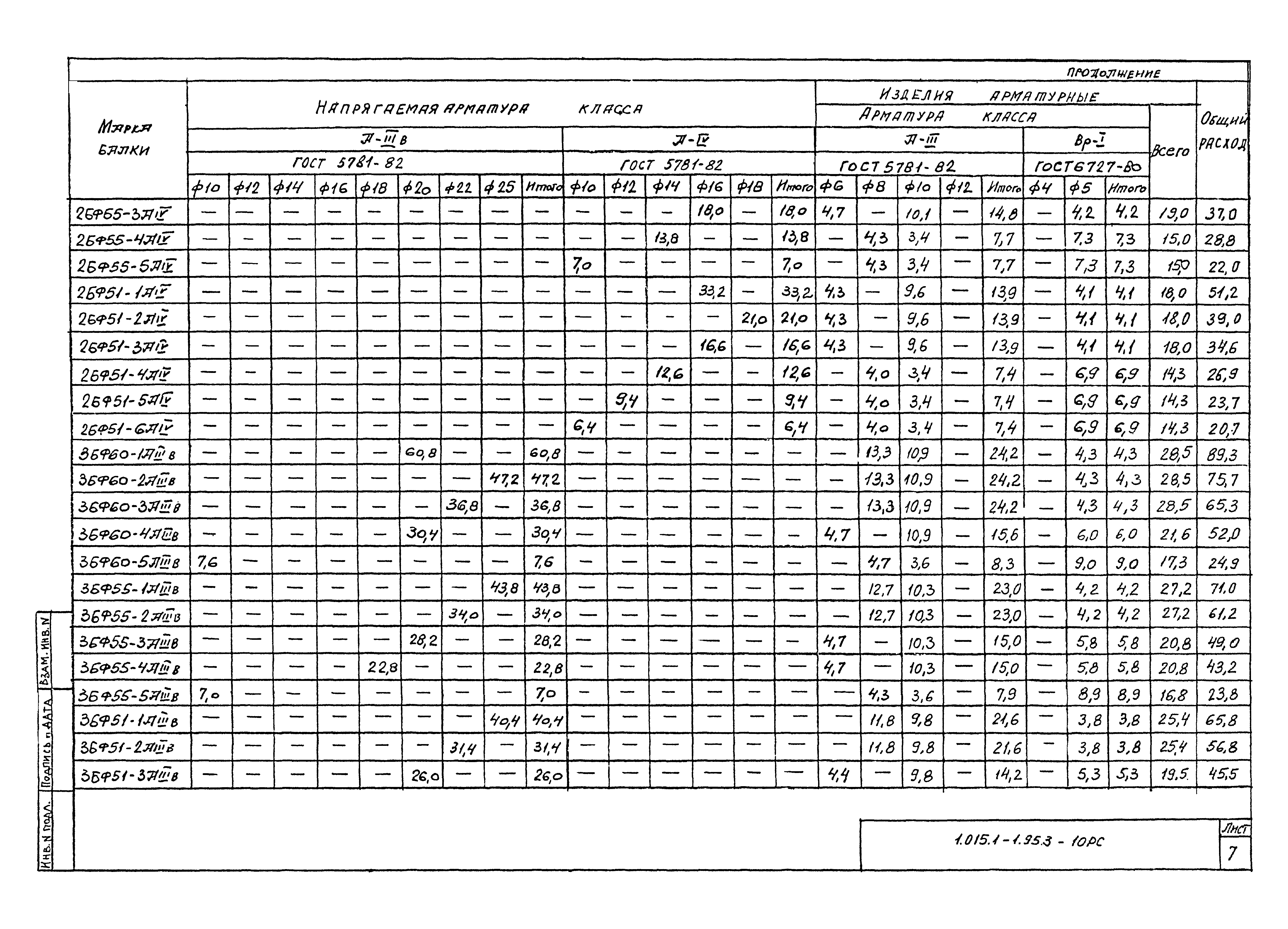 Серия 1.015.1-1.95