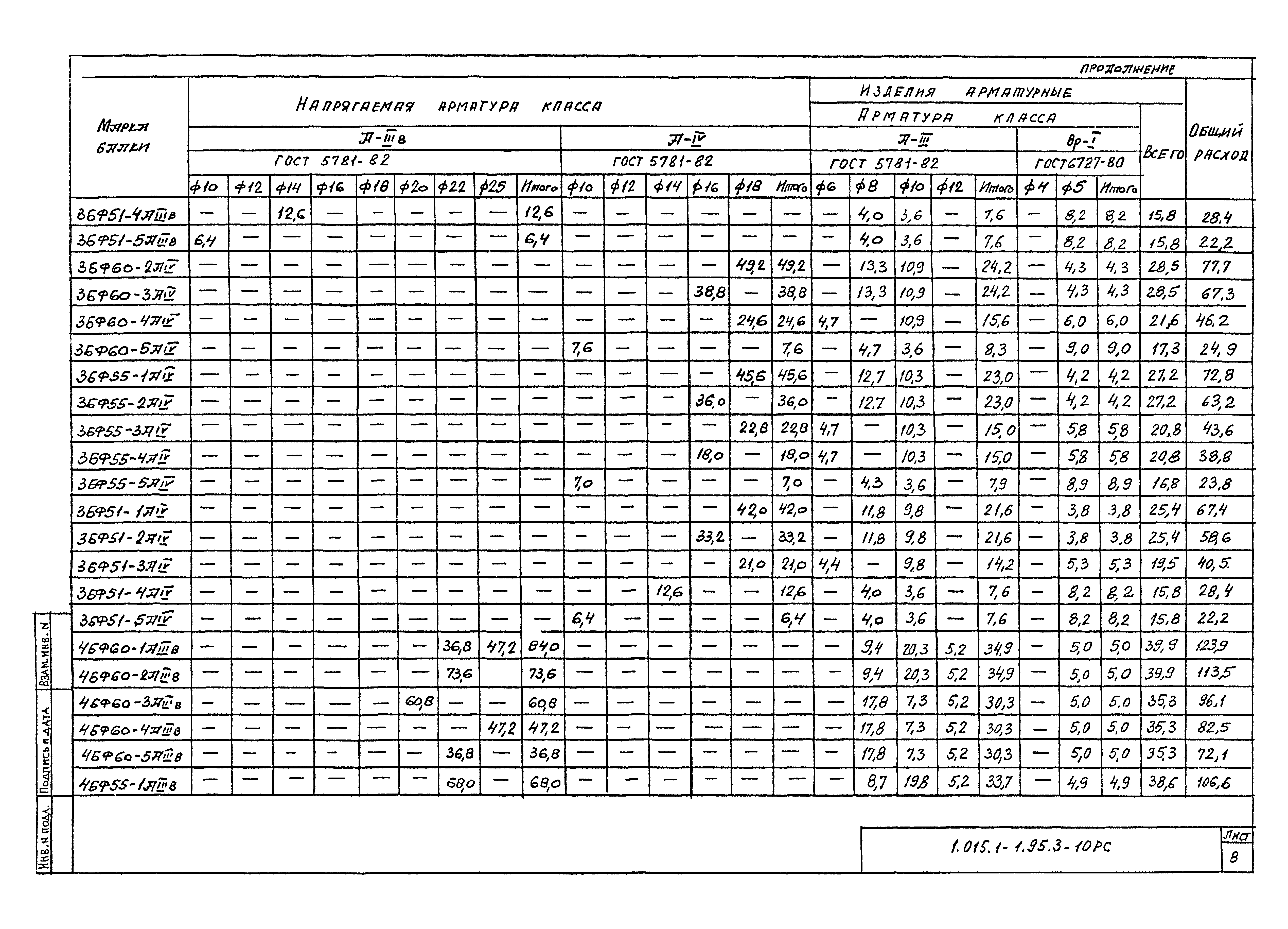 Серия 1.015.1-1.95