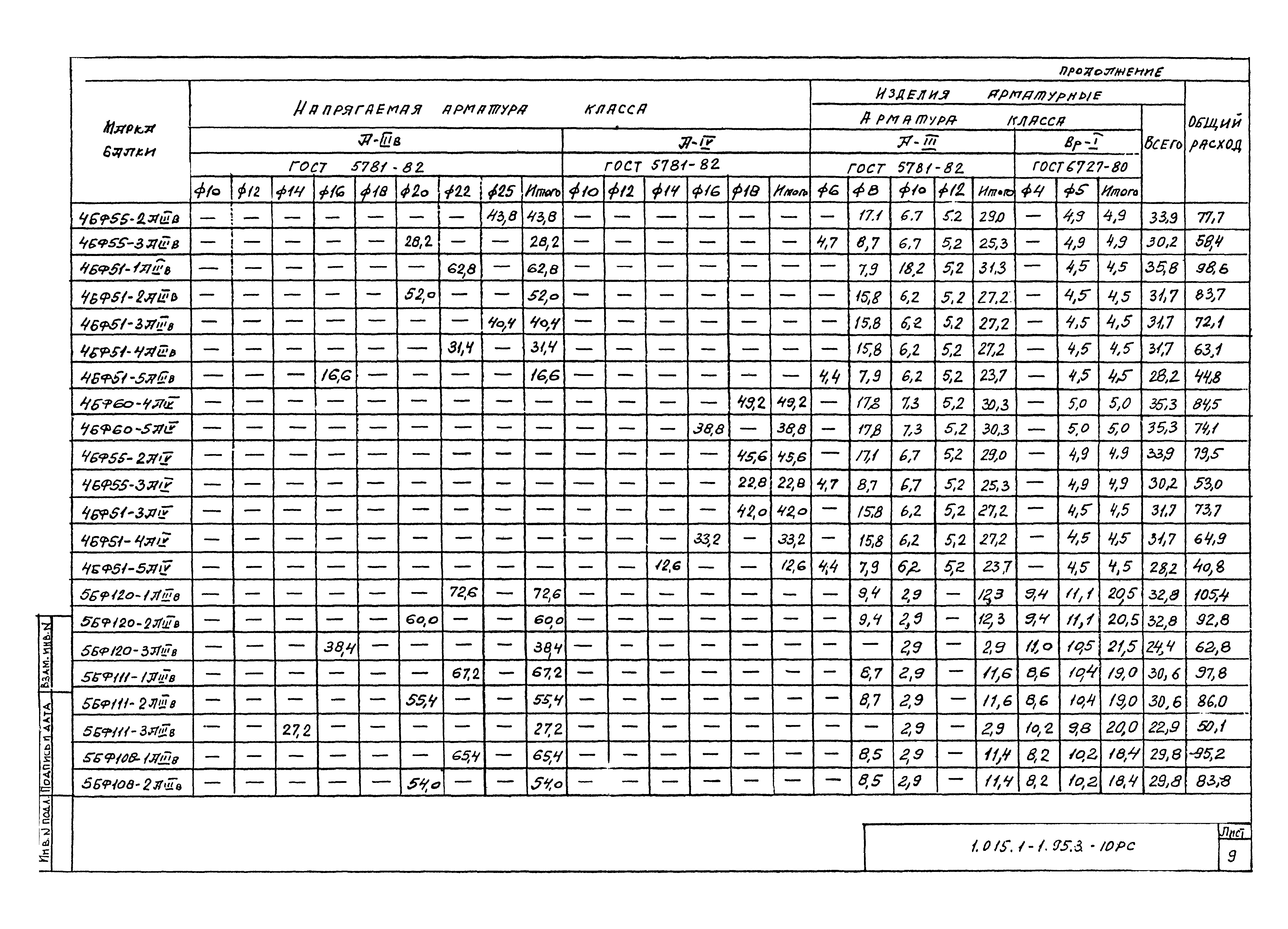 Серия 1.015.1-1.95