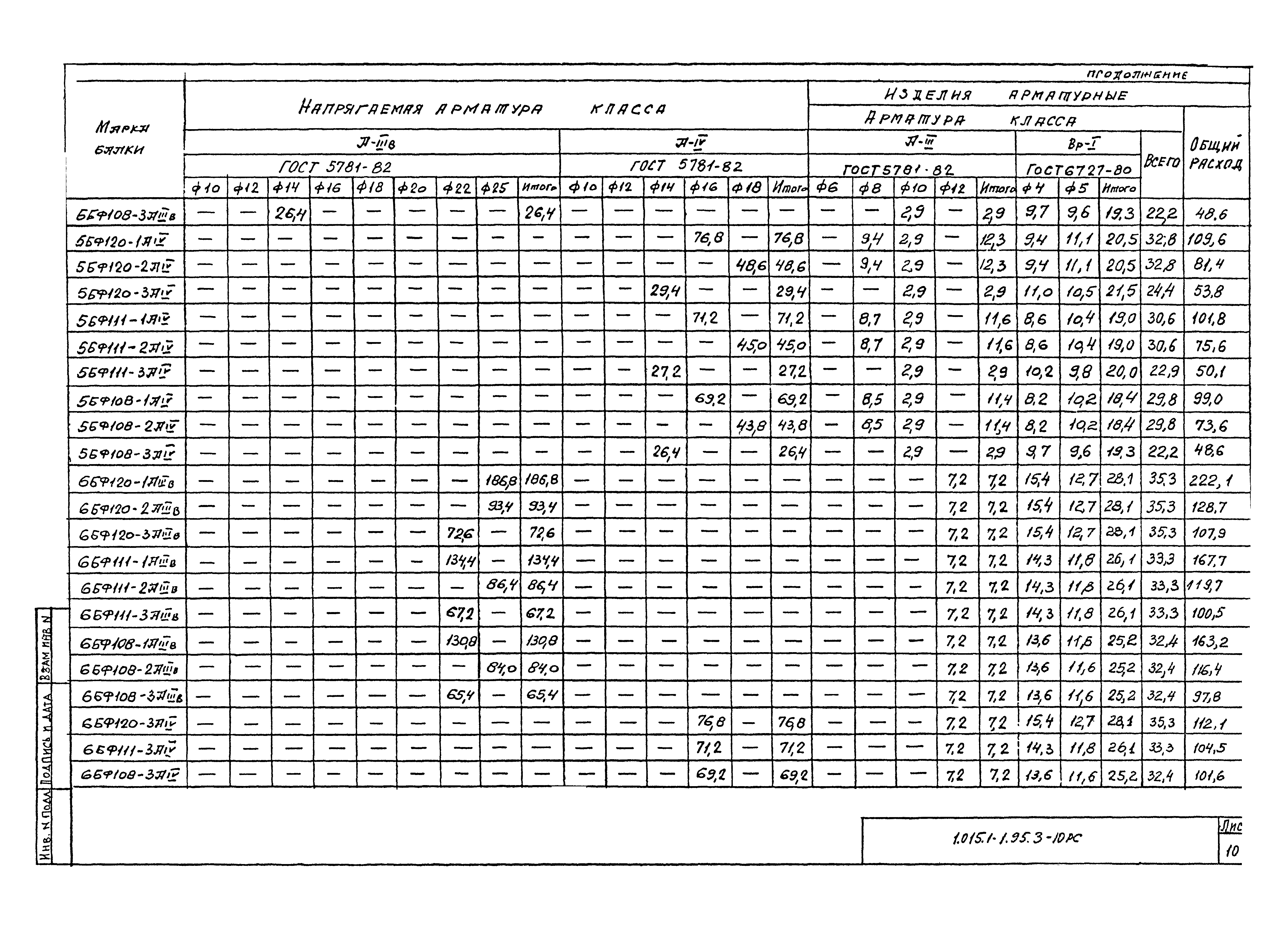 Серия 1.015.1-1.95