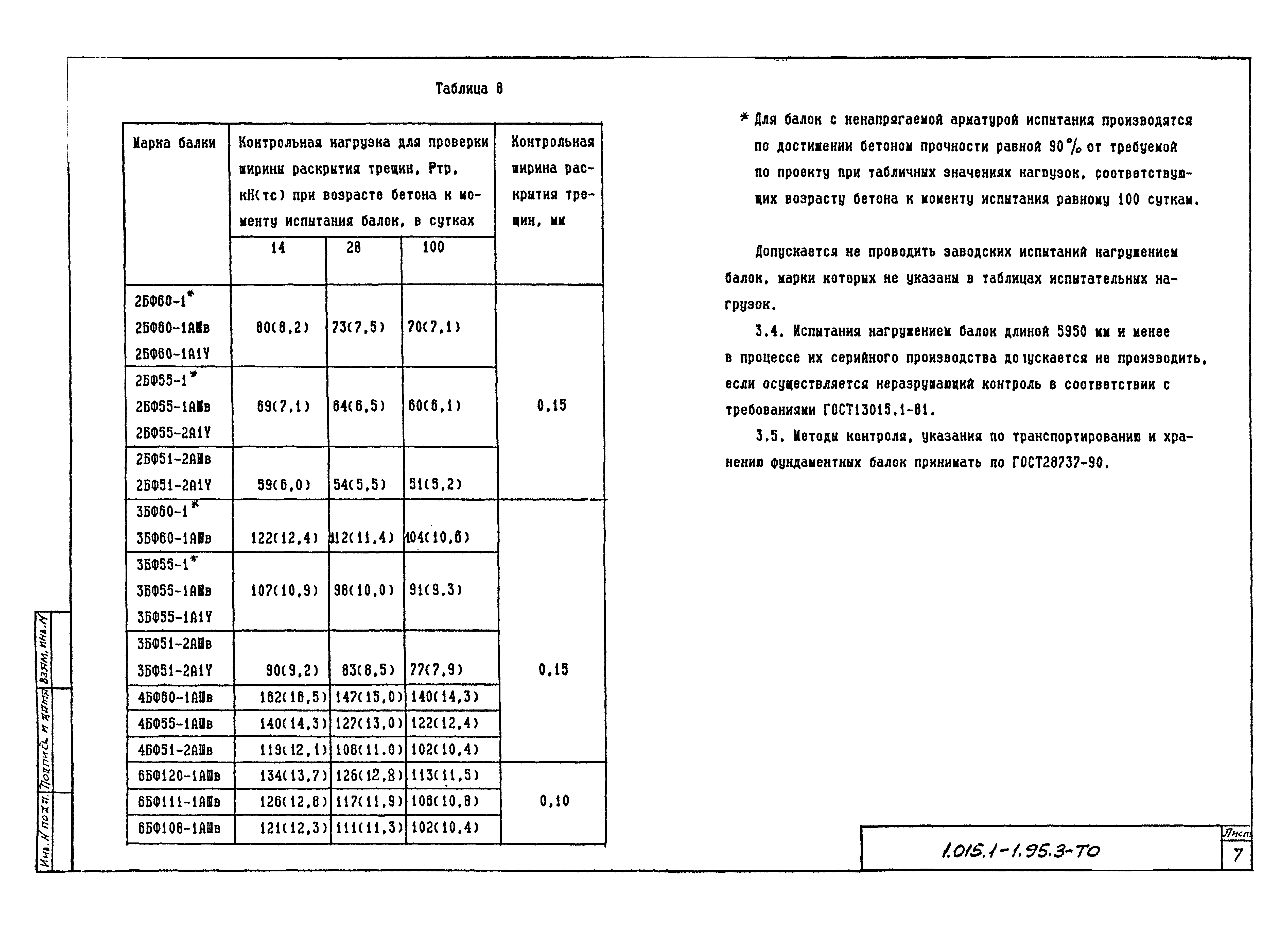 Серия 1.015.1-1.95