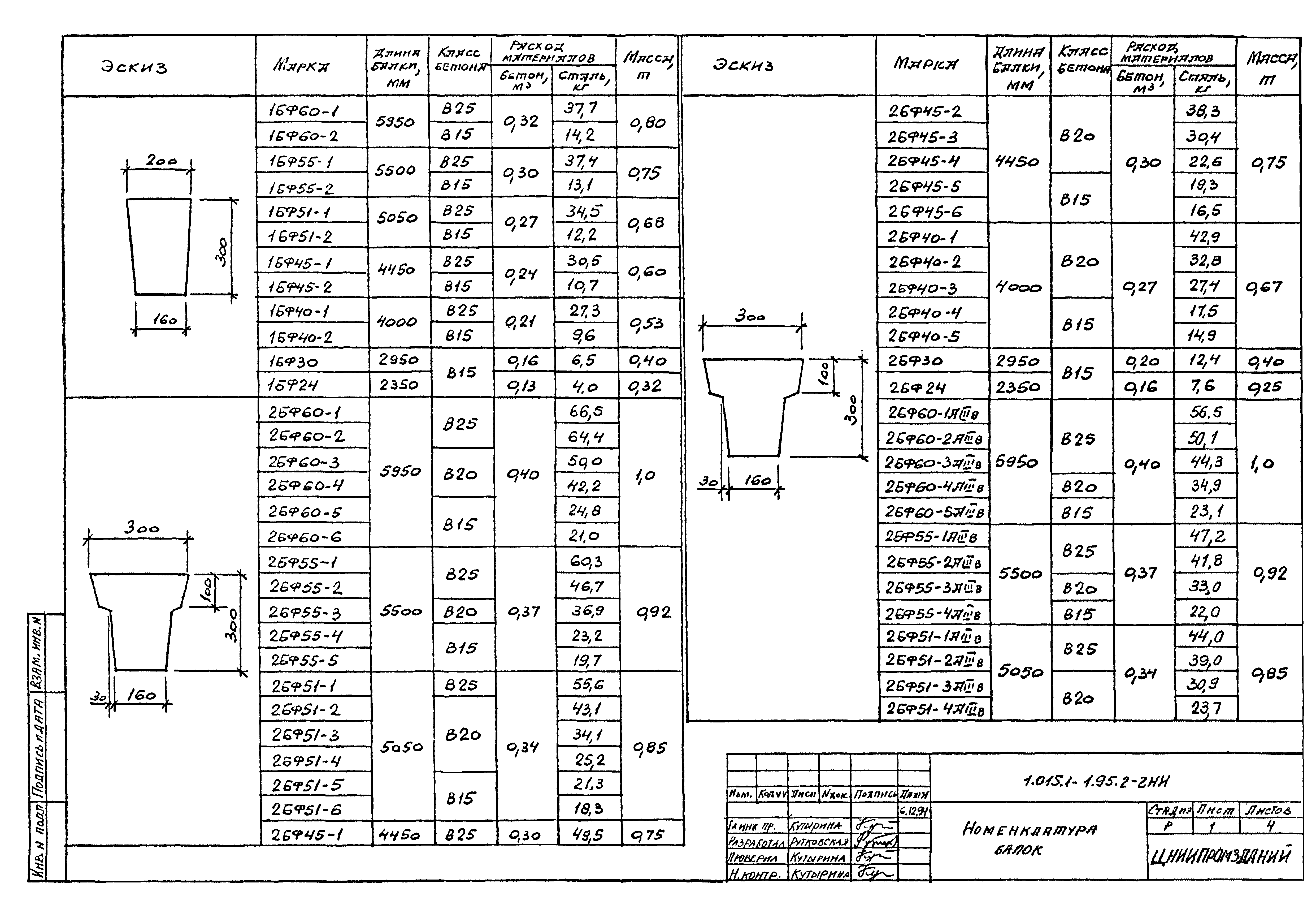 Серия 1.015.1-1.95