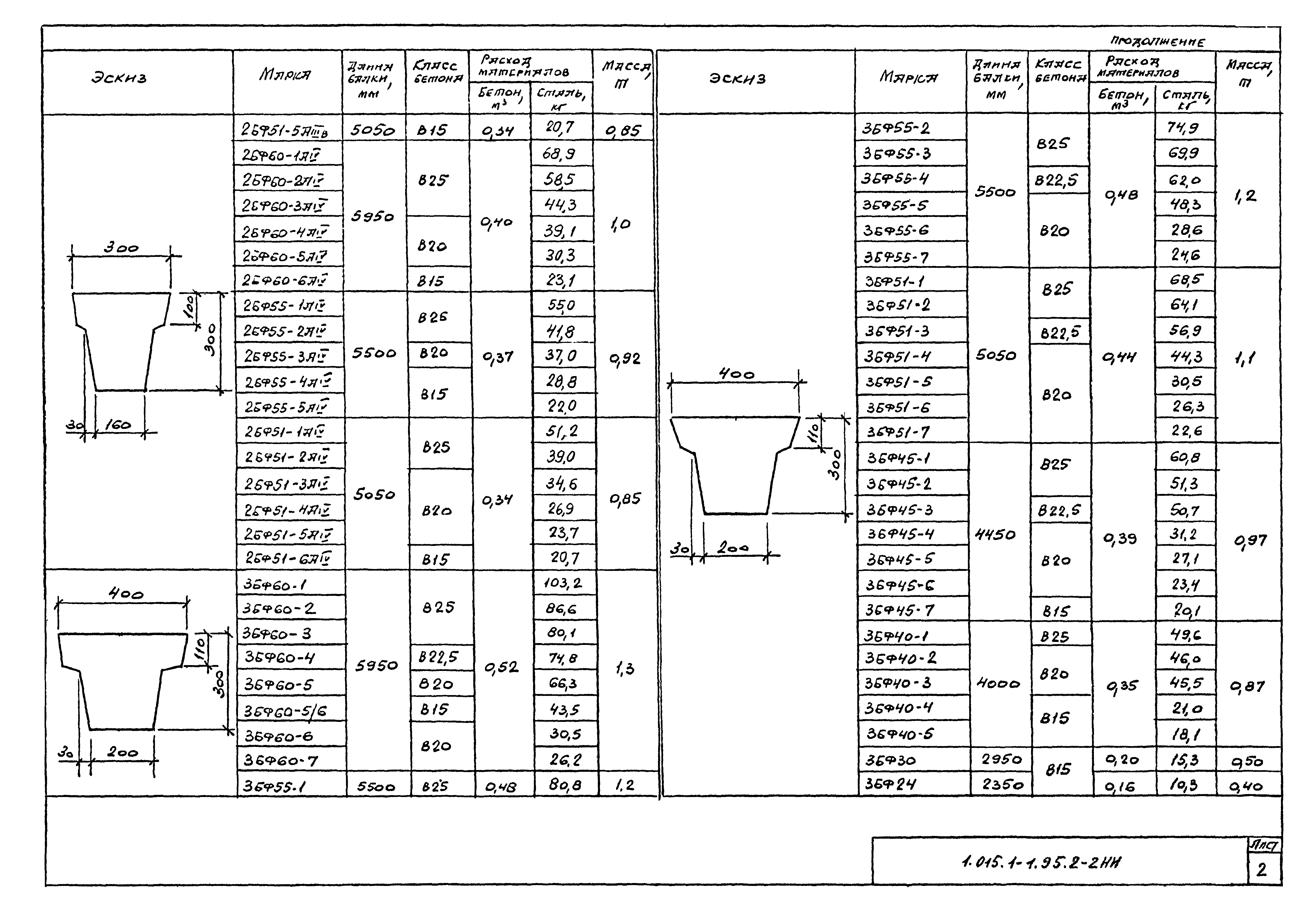 Серия 1.015.1-1.95