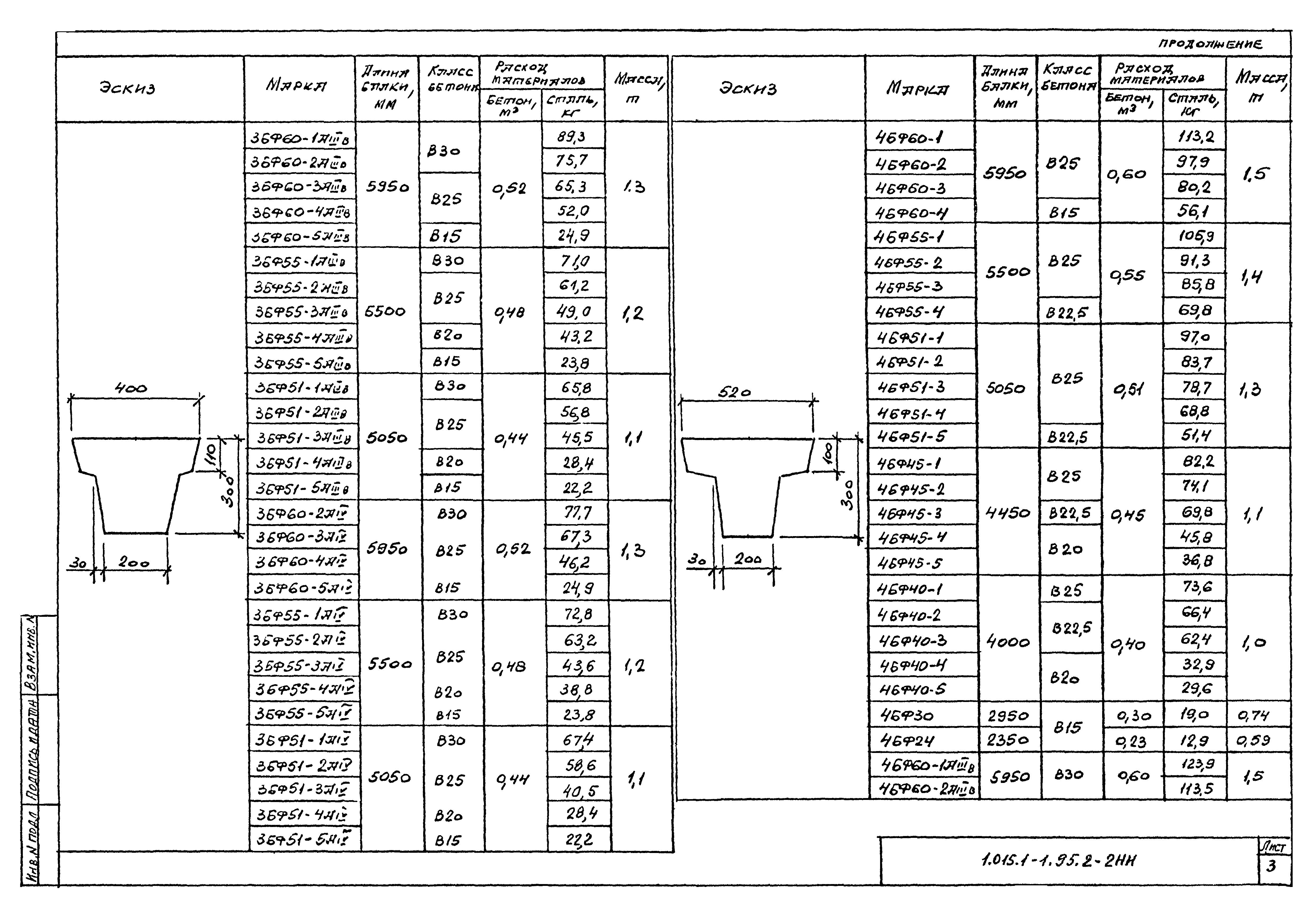 Серия 1.015.1-1.95