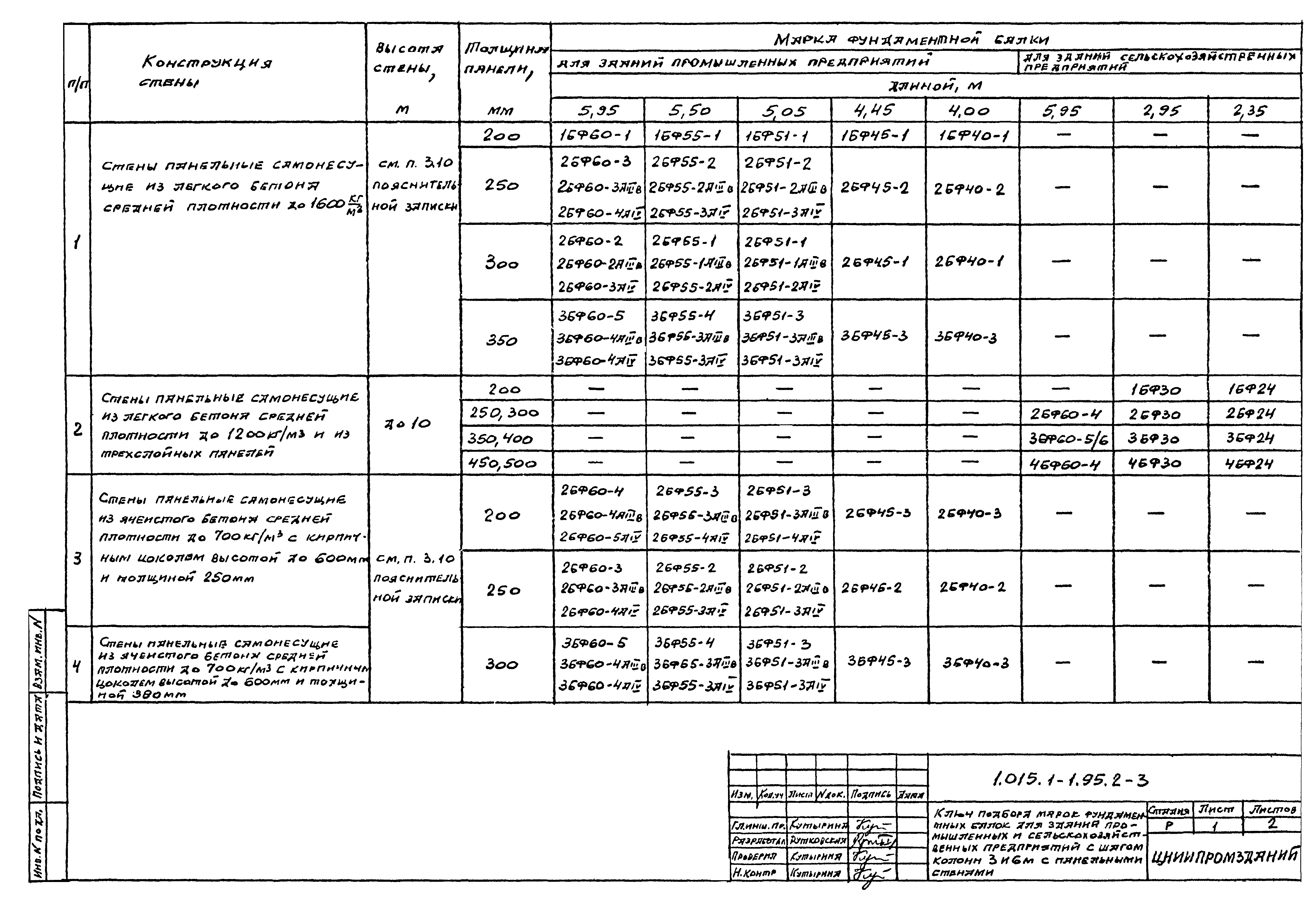 Серия 1.015.1-1.95