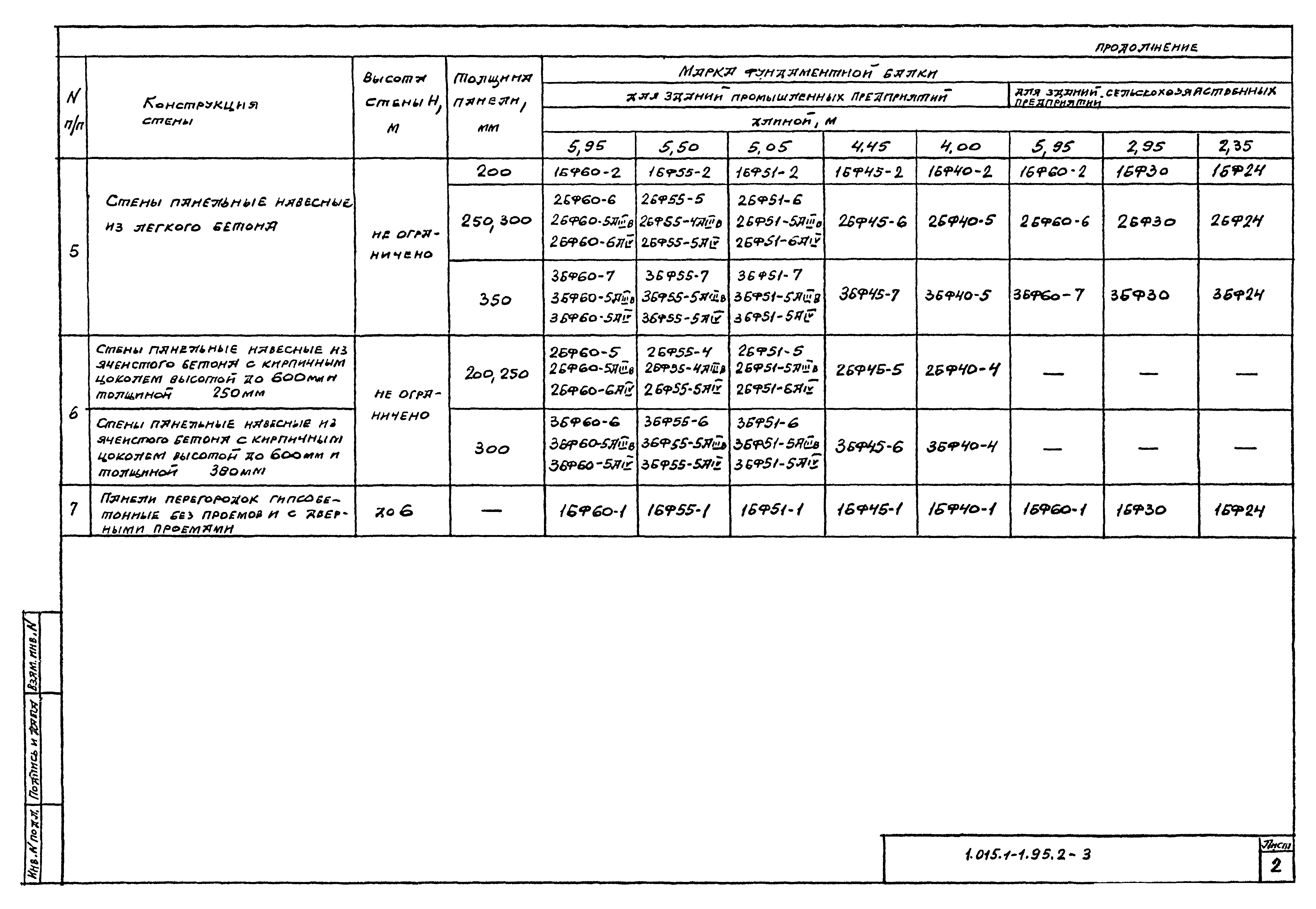 Серия 1.015.1-1.95