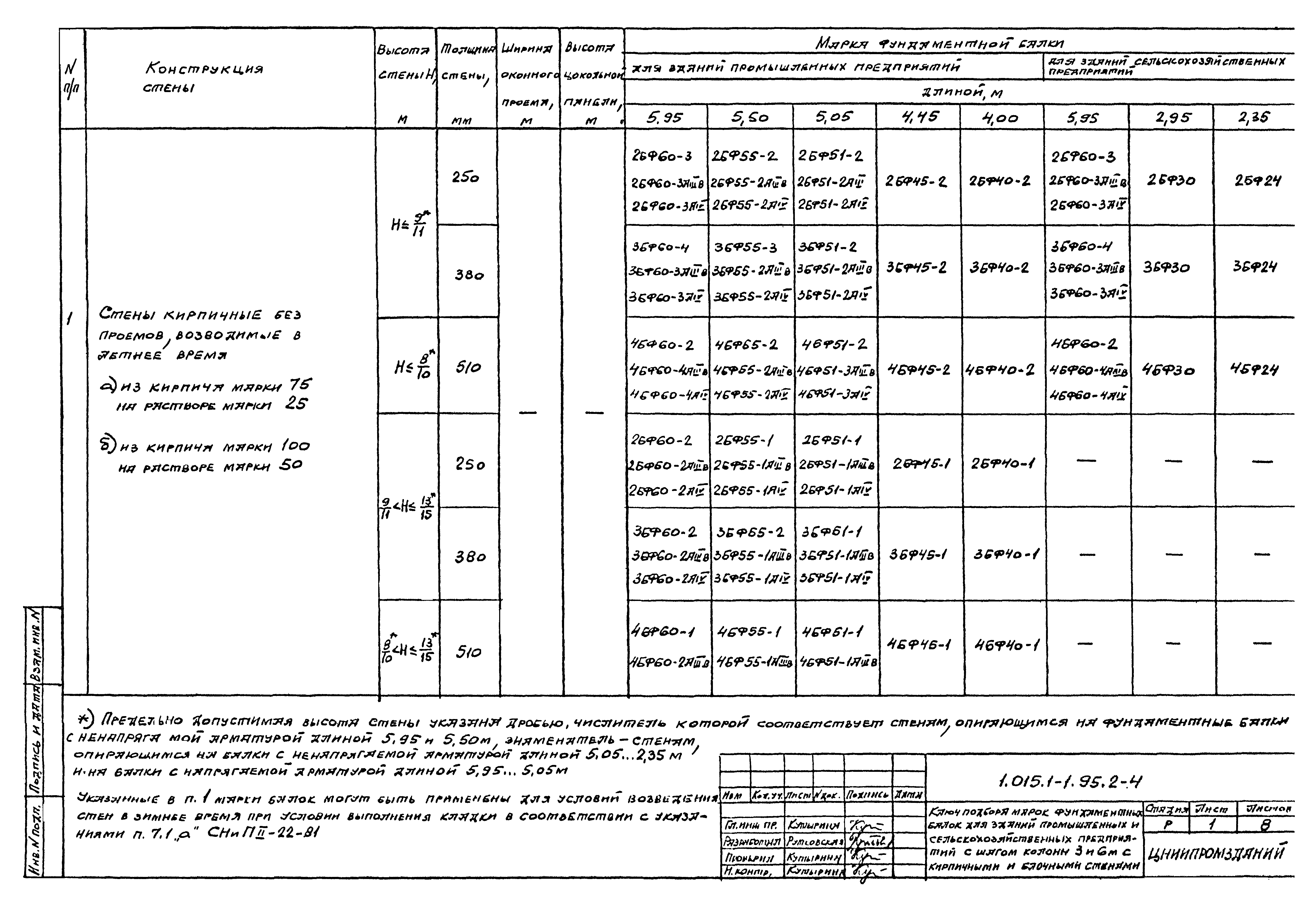 Серия 1.015.1-1.95