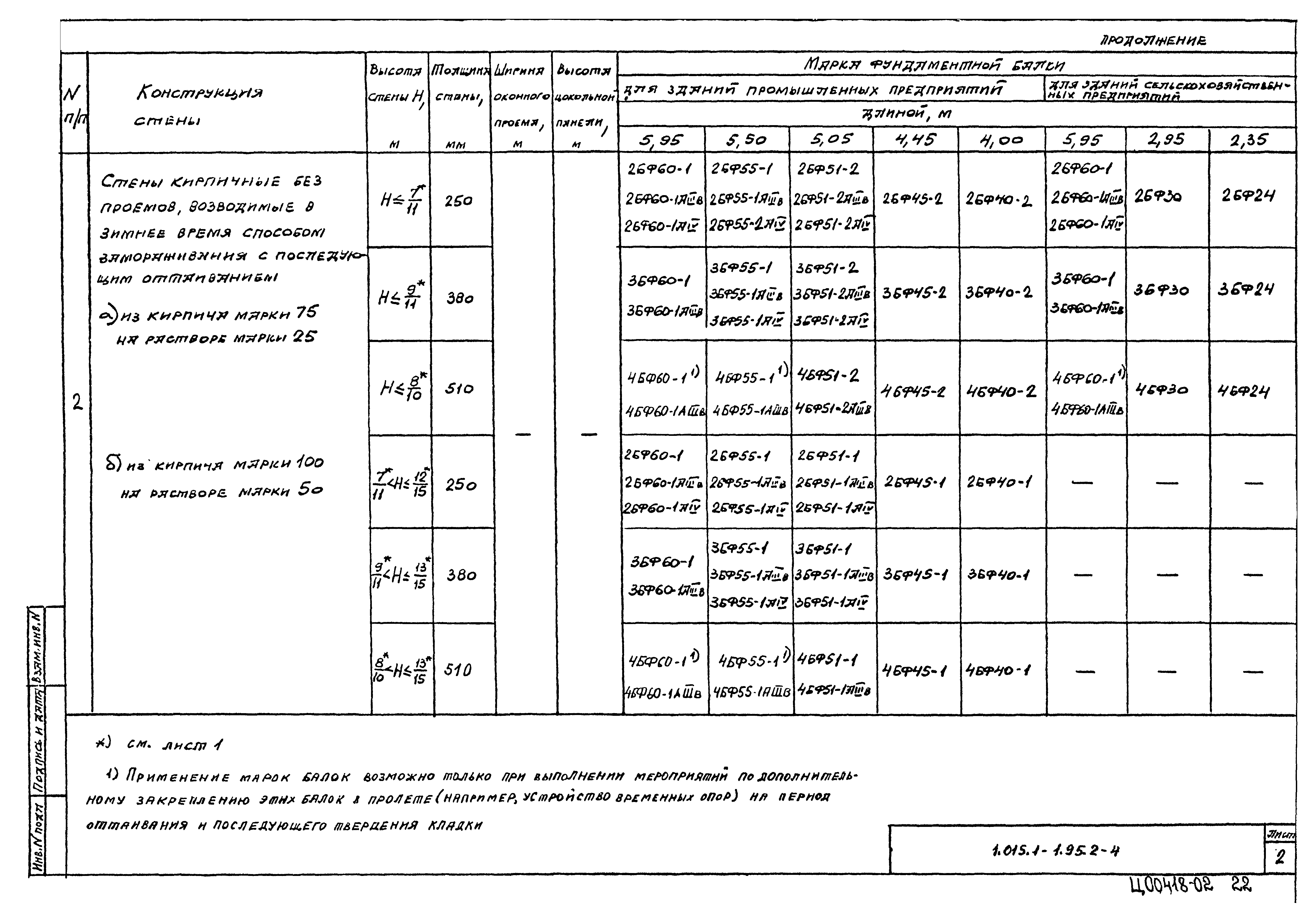 Серия 1.015.1-1.95