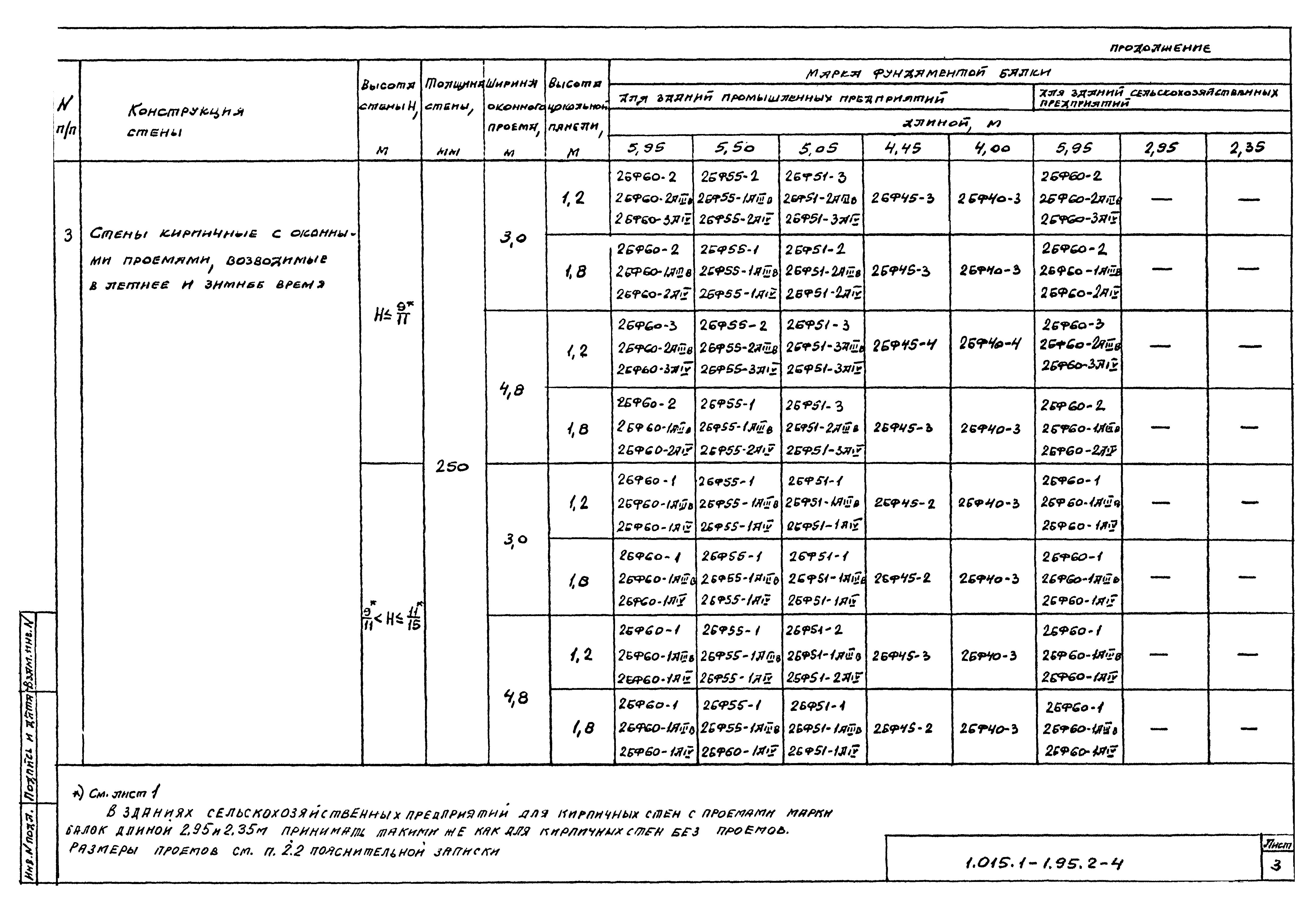 Серия 1.015.1-1.95