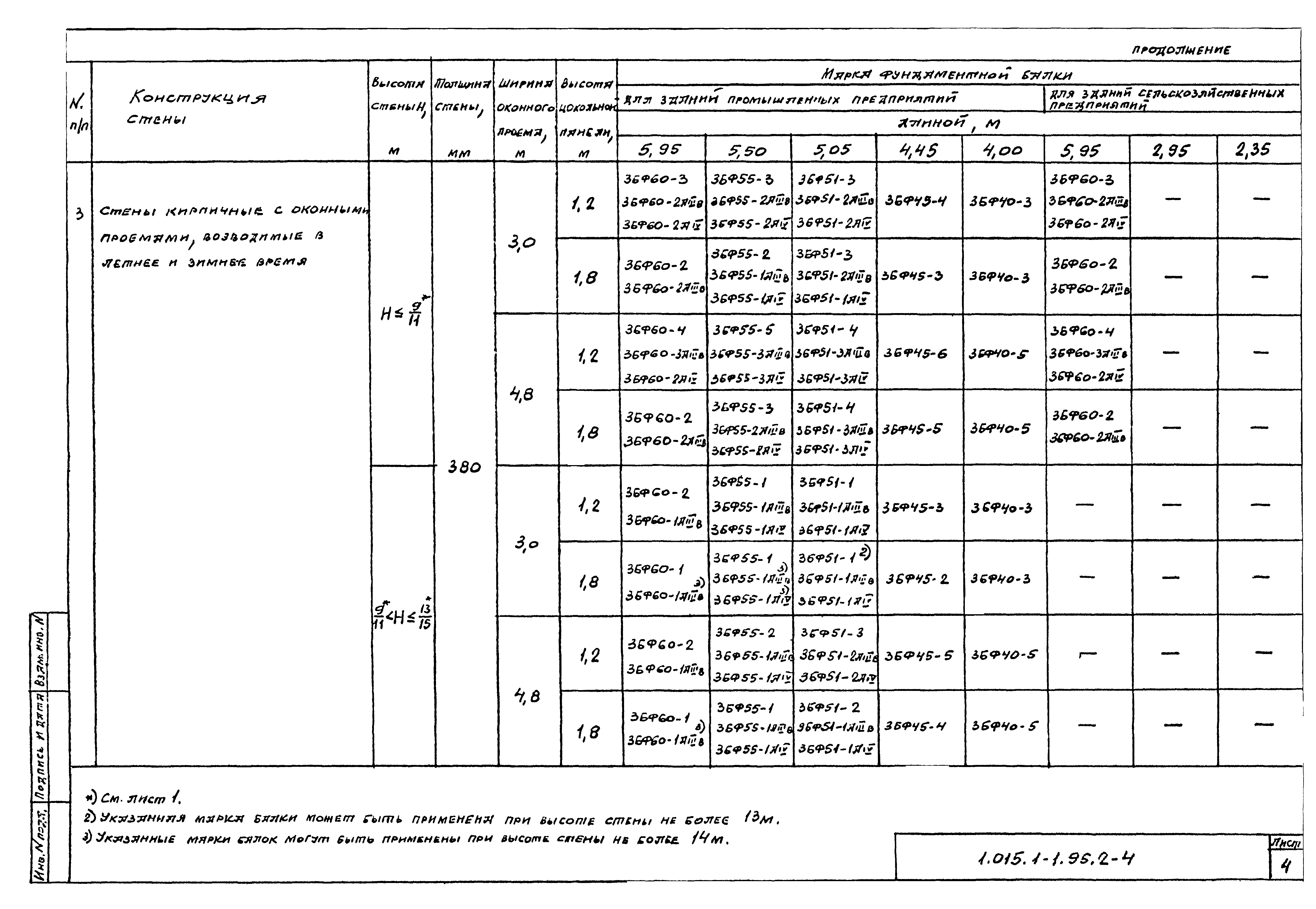 Серия 1.015.1-1.95