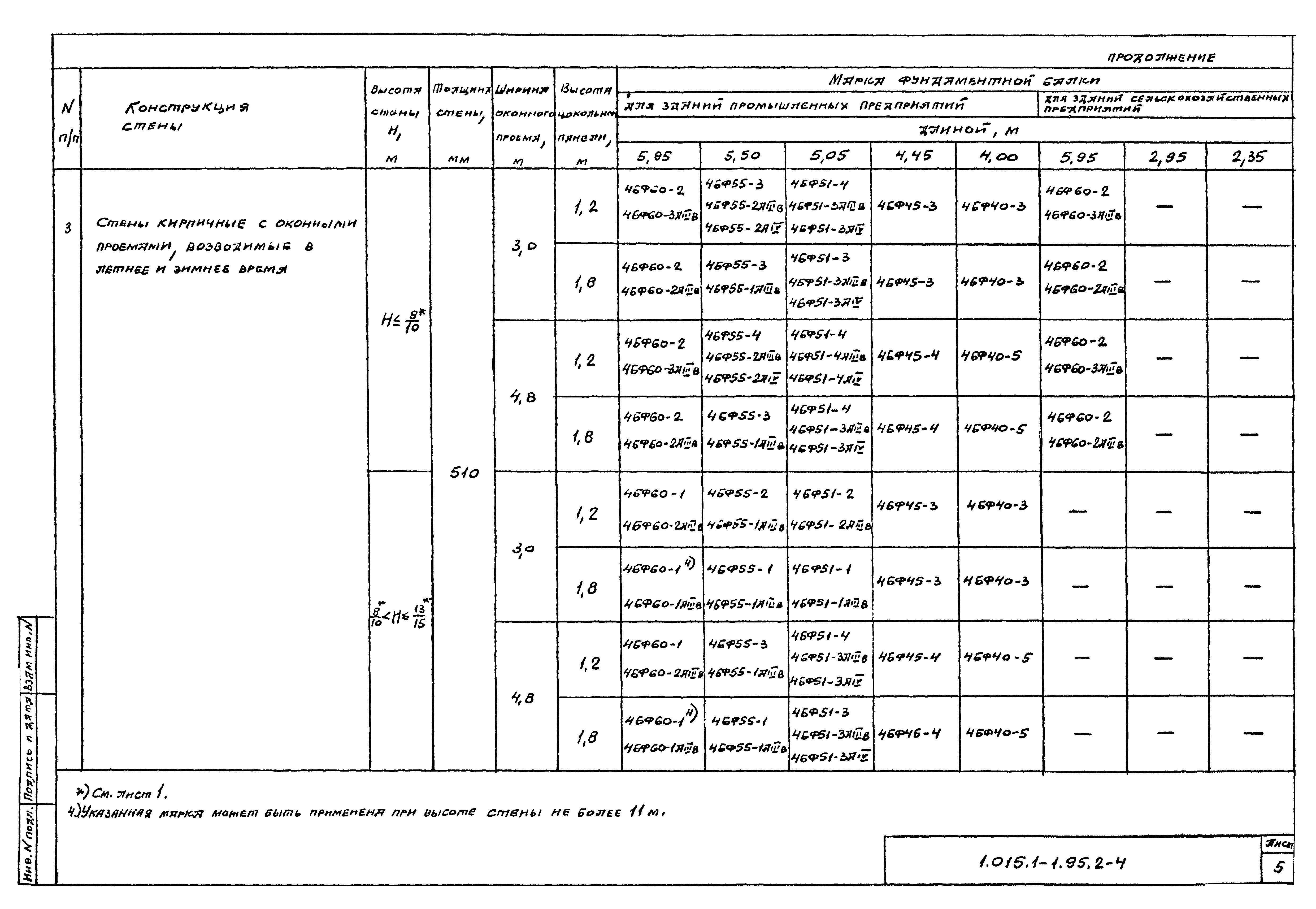 Серия 1.015.1-1.95