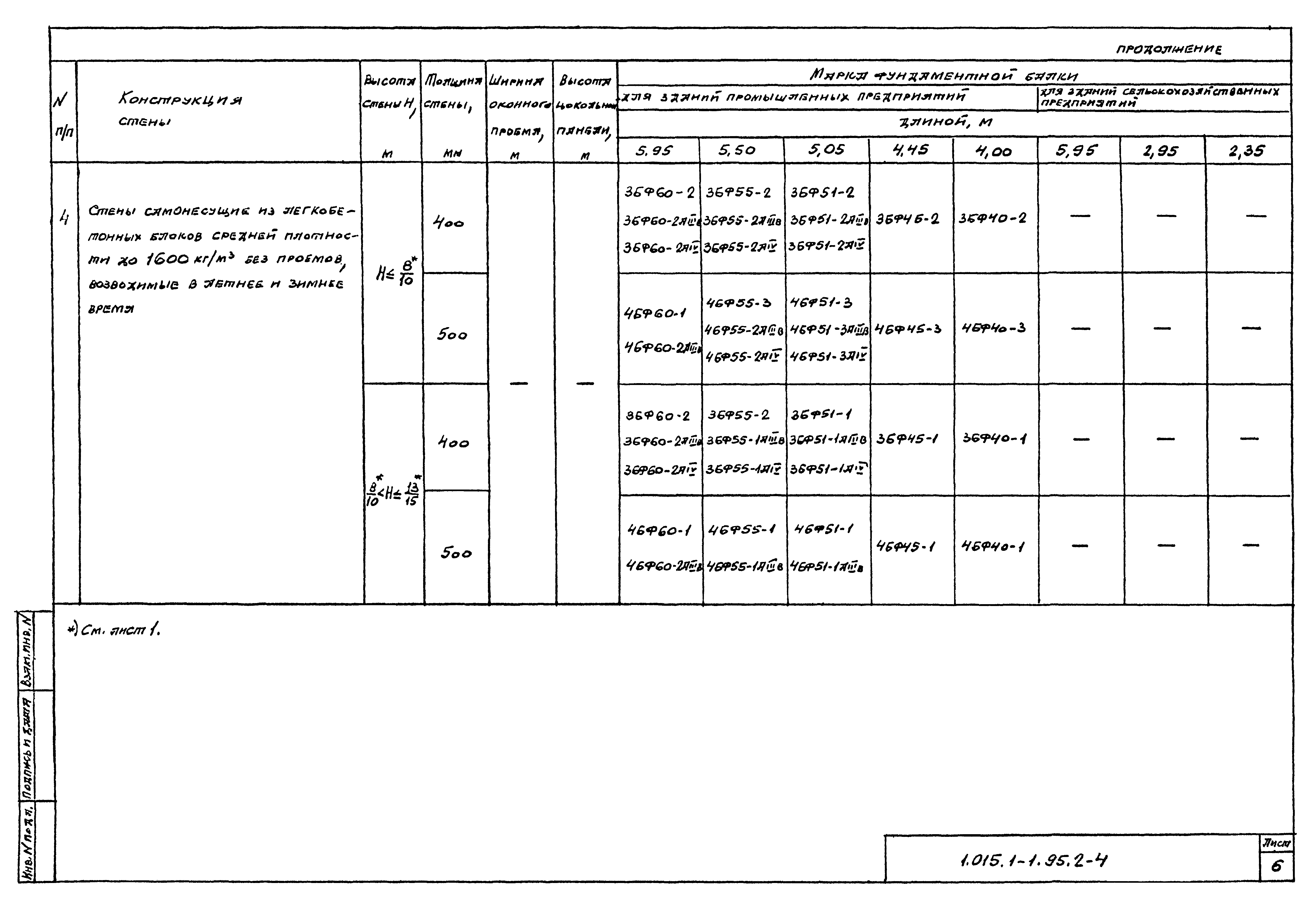 Серия 1.015.1-1.95