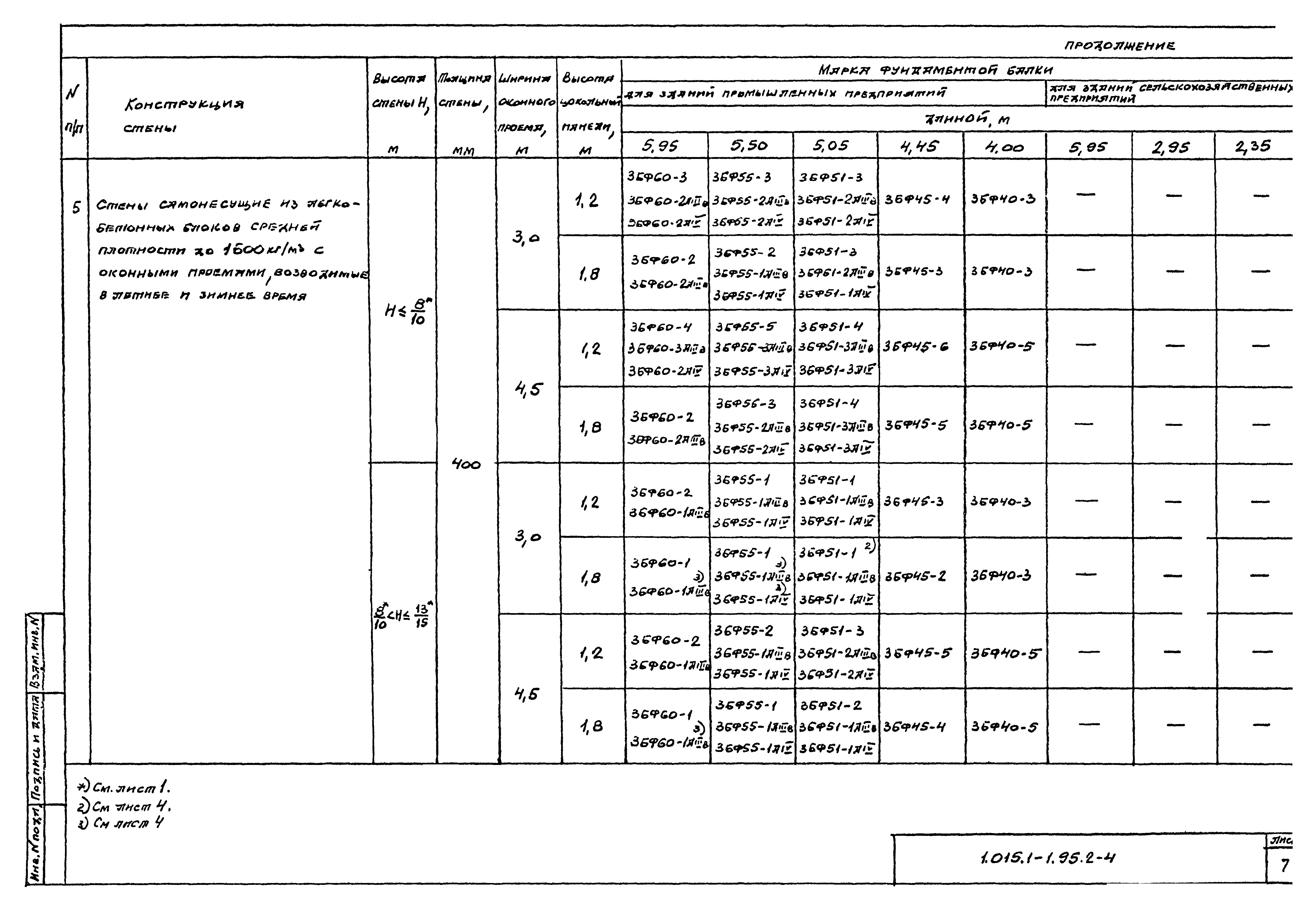 Серия 1.015.1-1.95