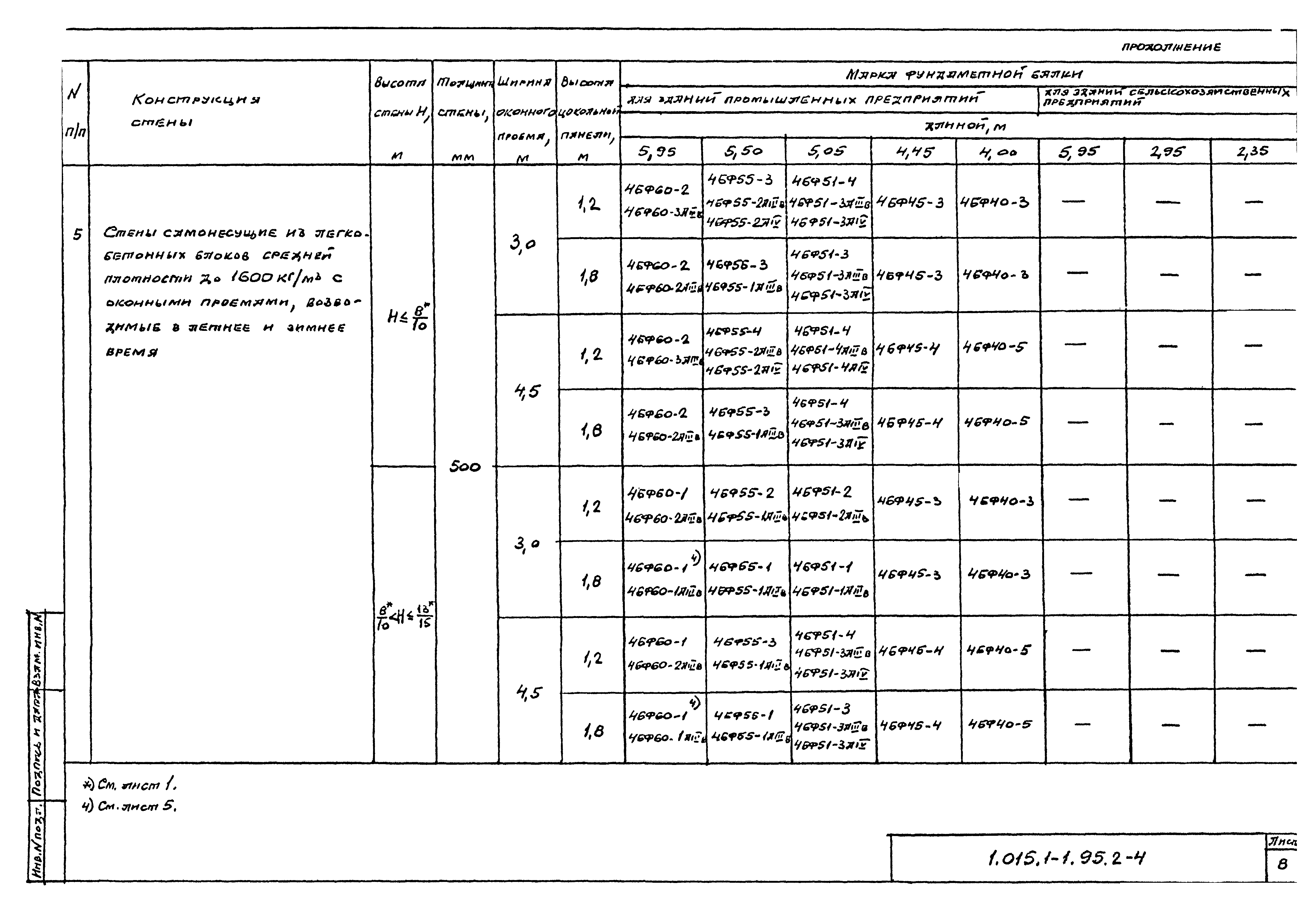 Серия 1.015.1-1.95