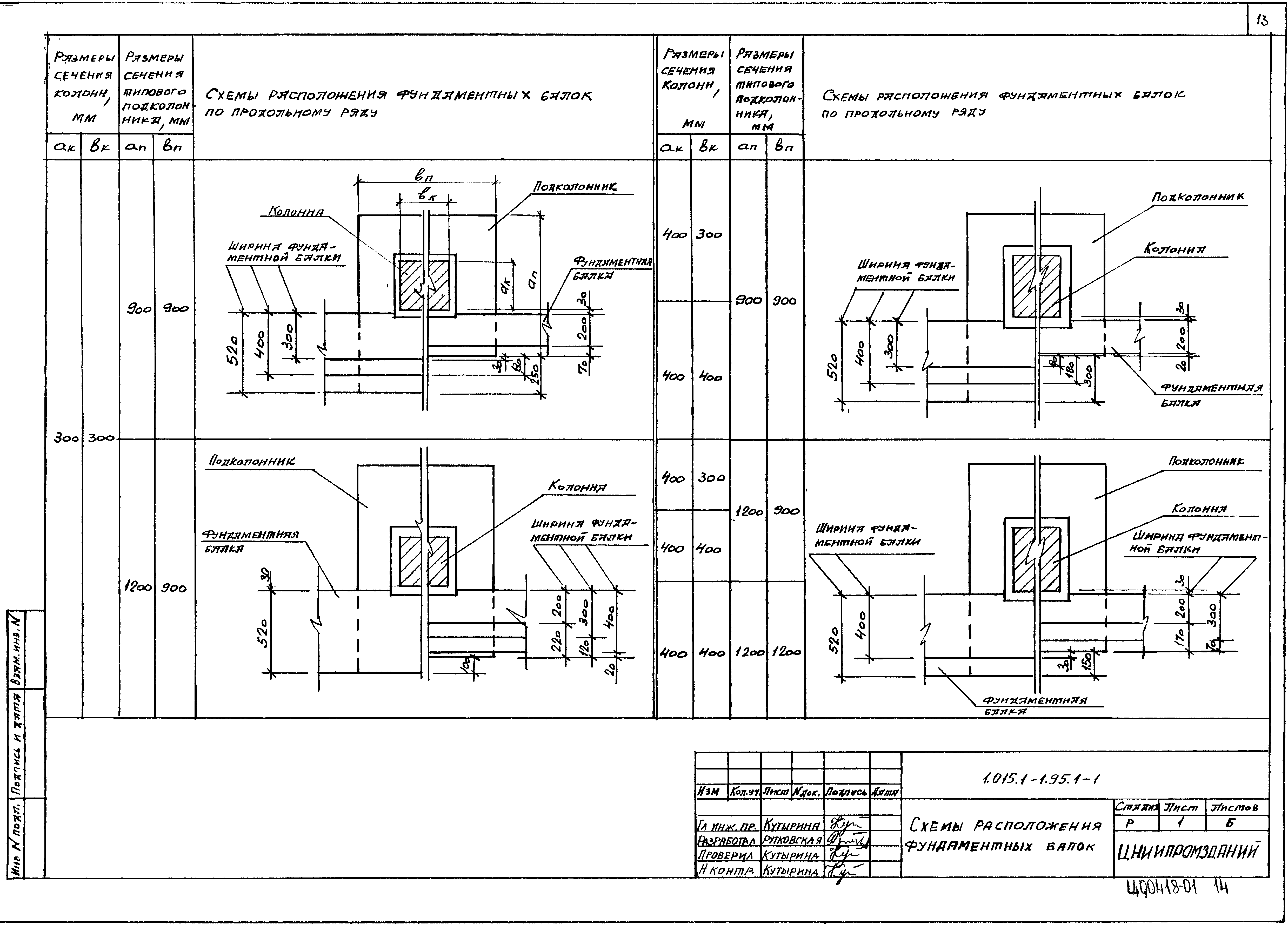 Серия 1.015.1-1.95