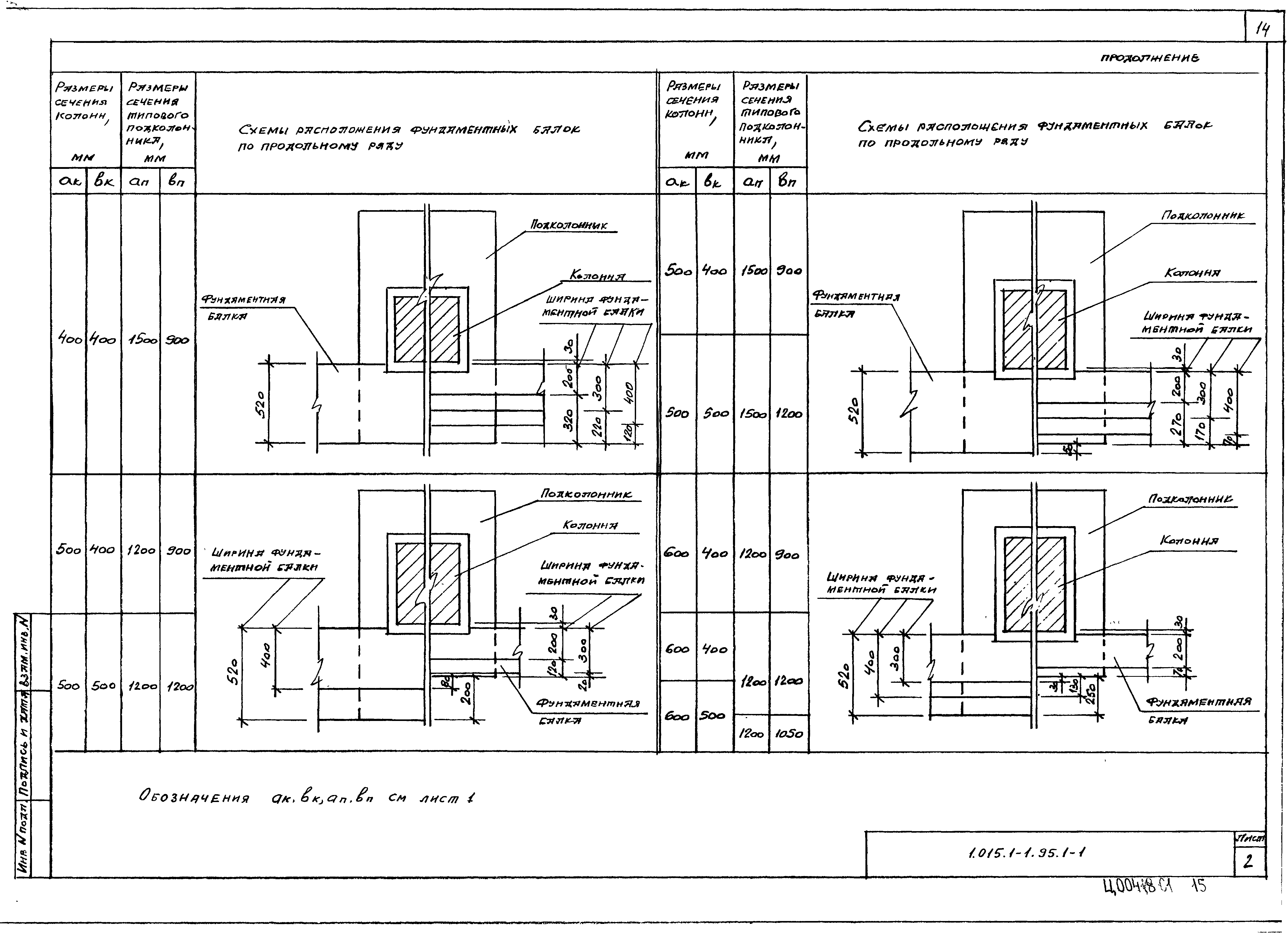 Серия 1.015.1-1.95