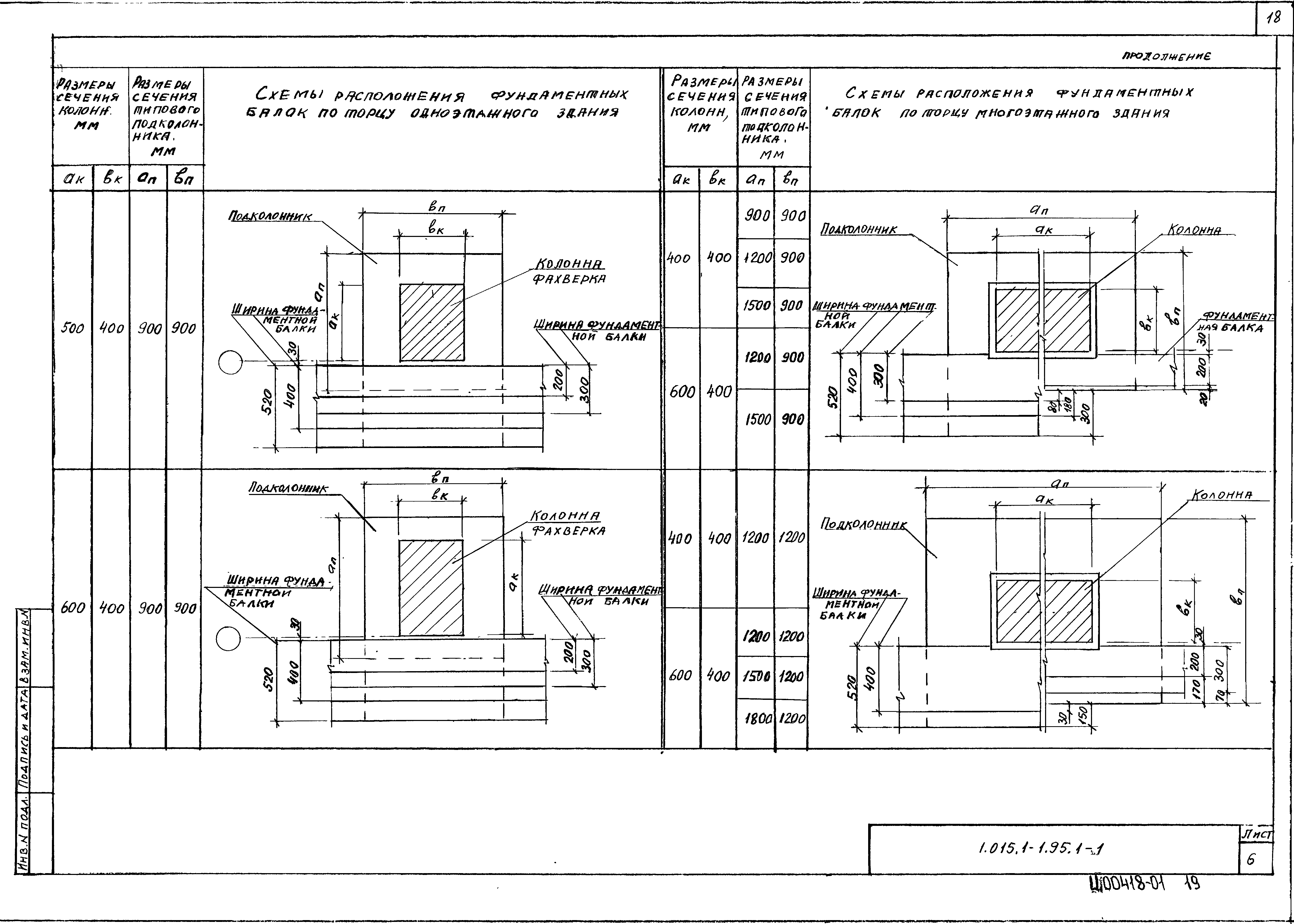 Серия 1.015.1-1.95