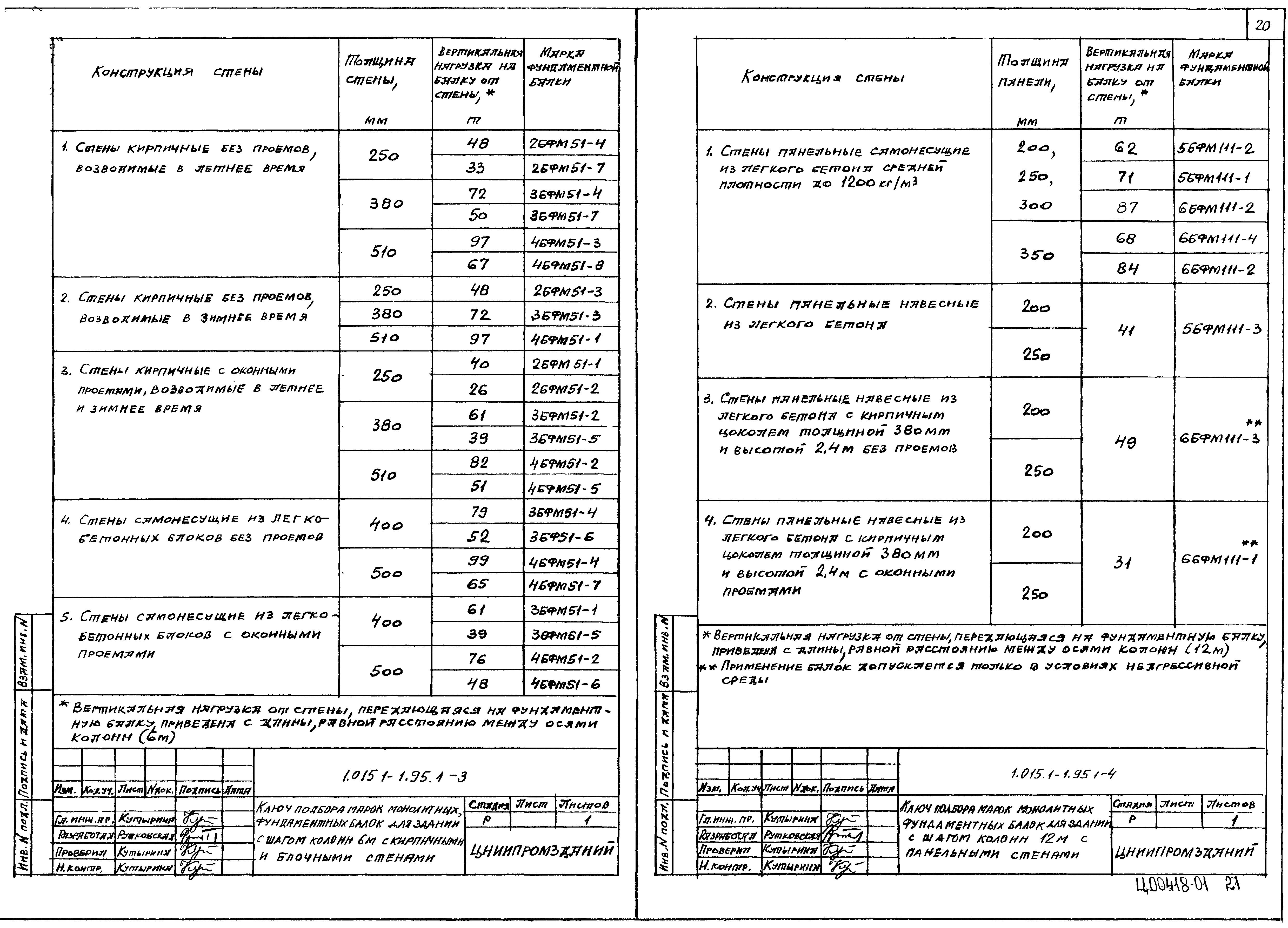 Серия 1.015.1-1.95