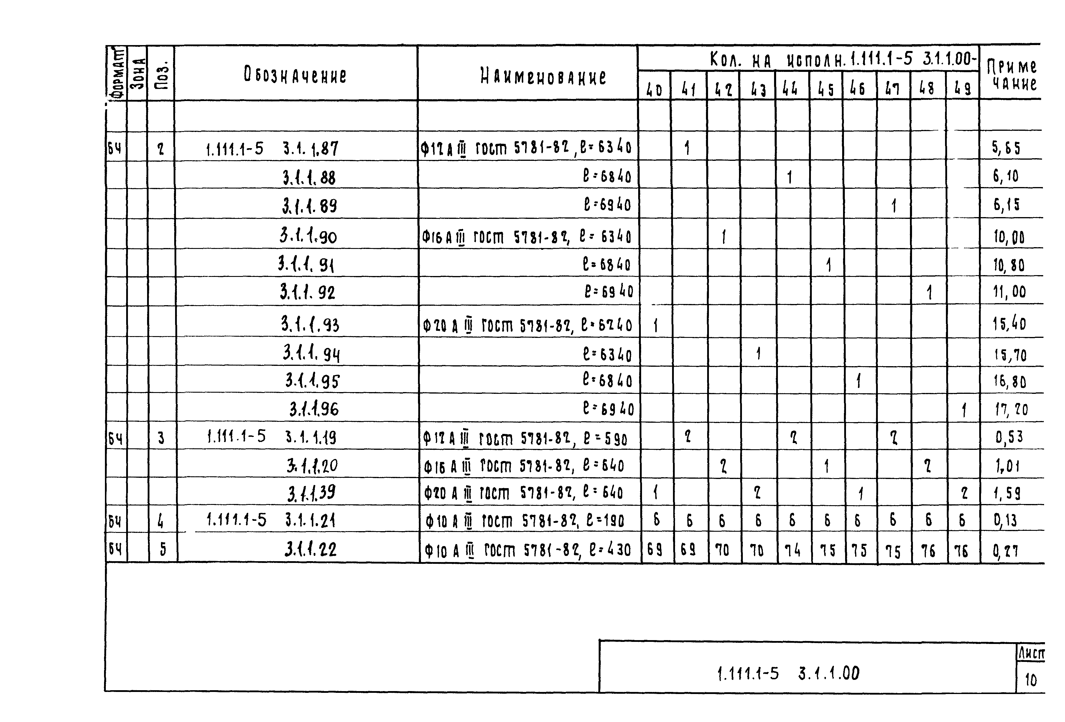 Серия 1.111.1-5