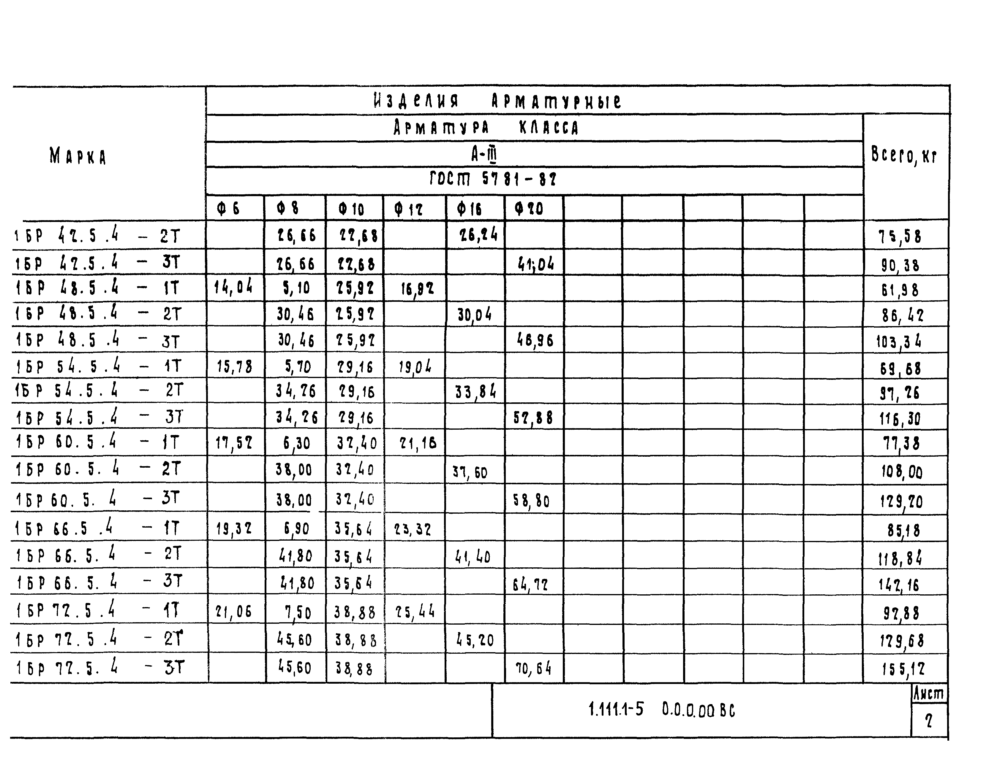Серия 1.111.1-5