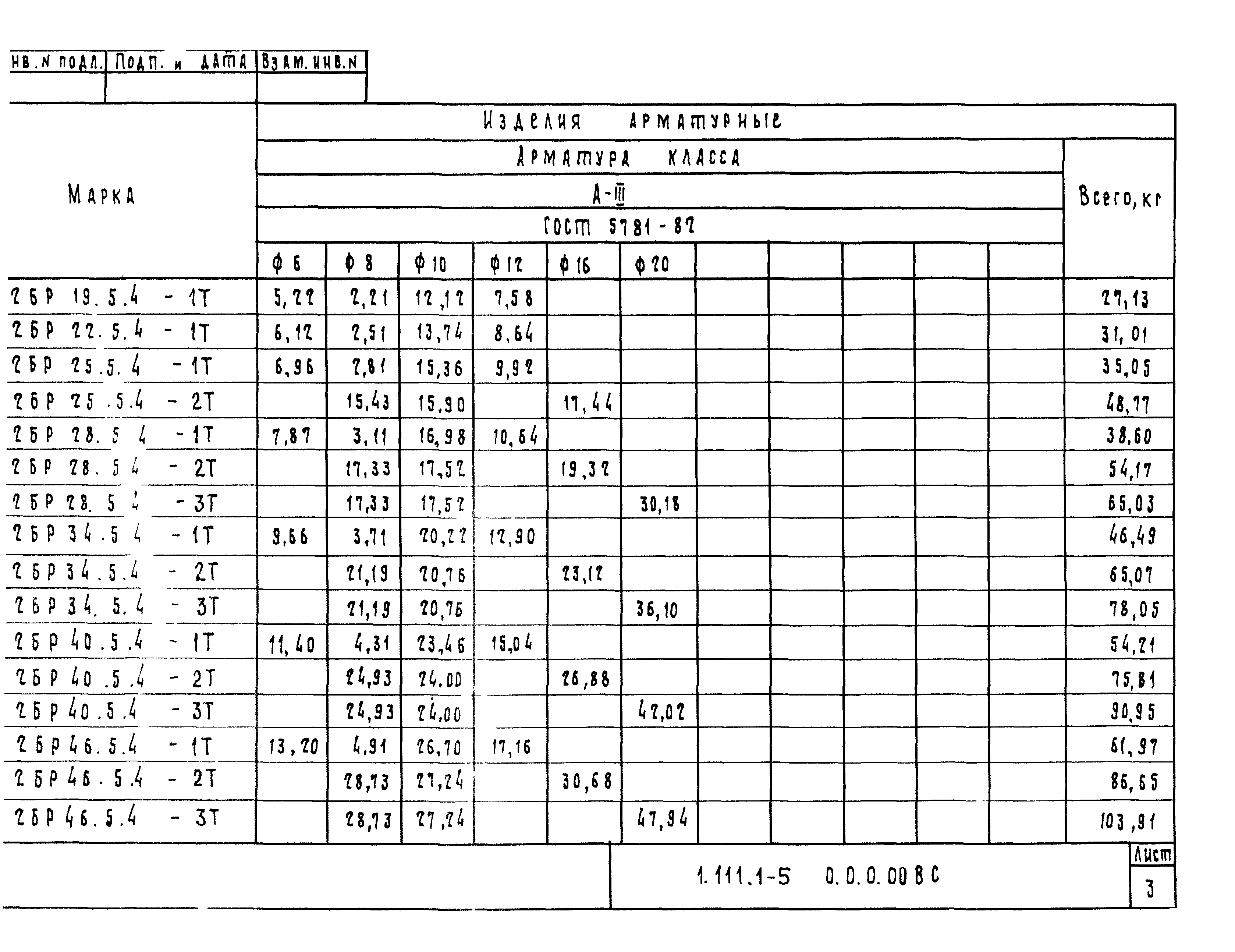 Серия 1.111.1-5