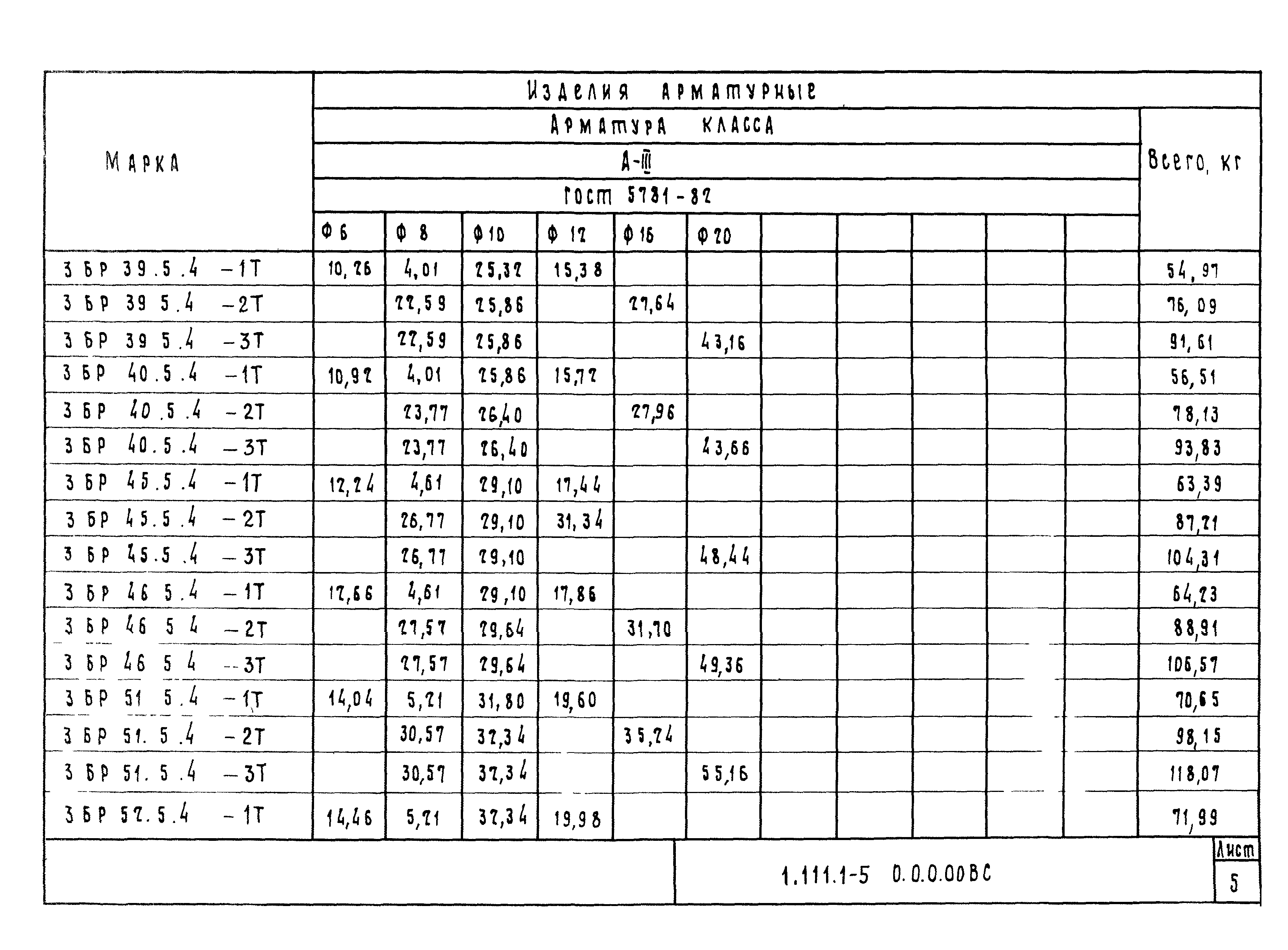 Серия 1.111.1-5