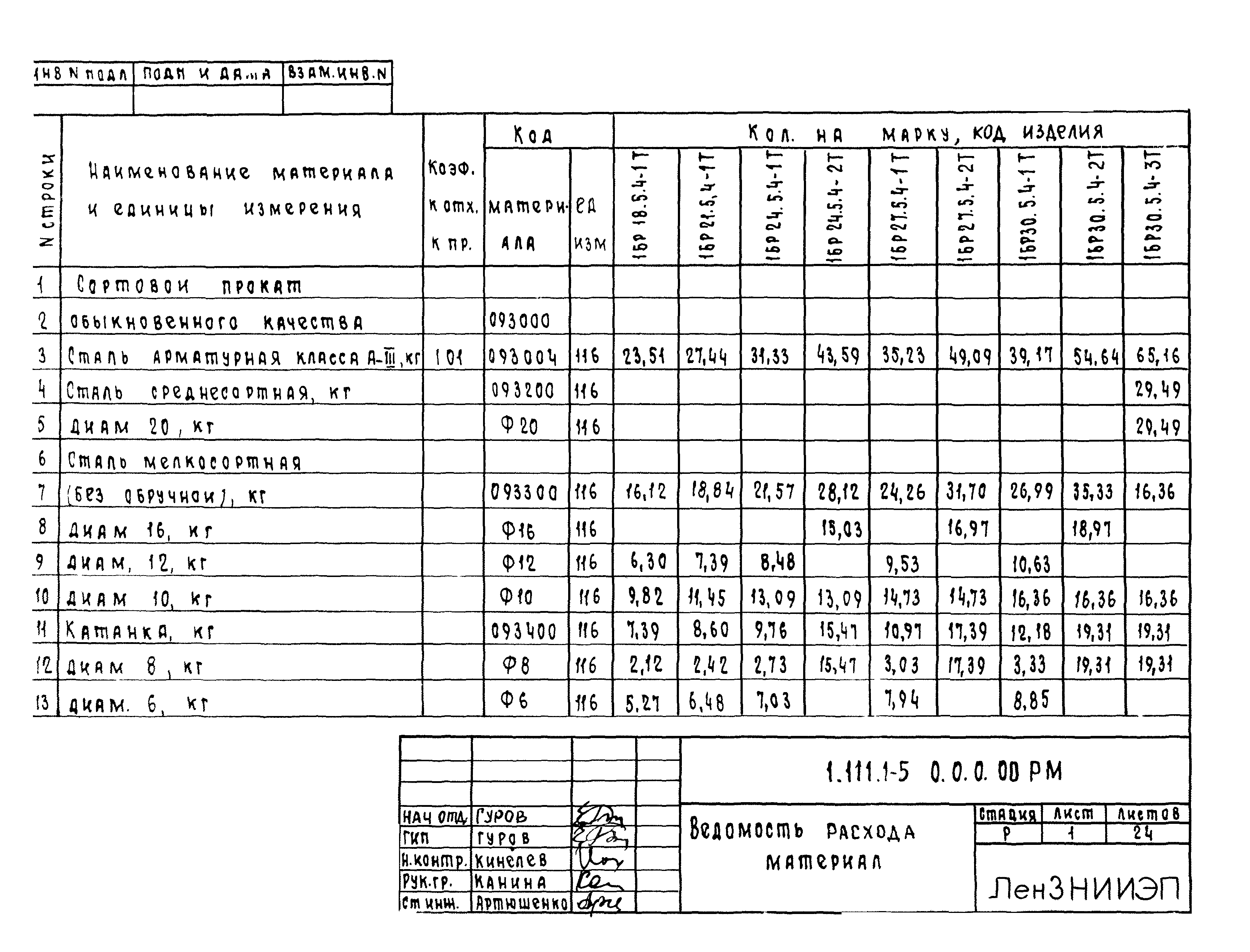 Серия 1.111.1-5