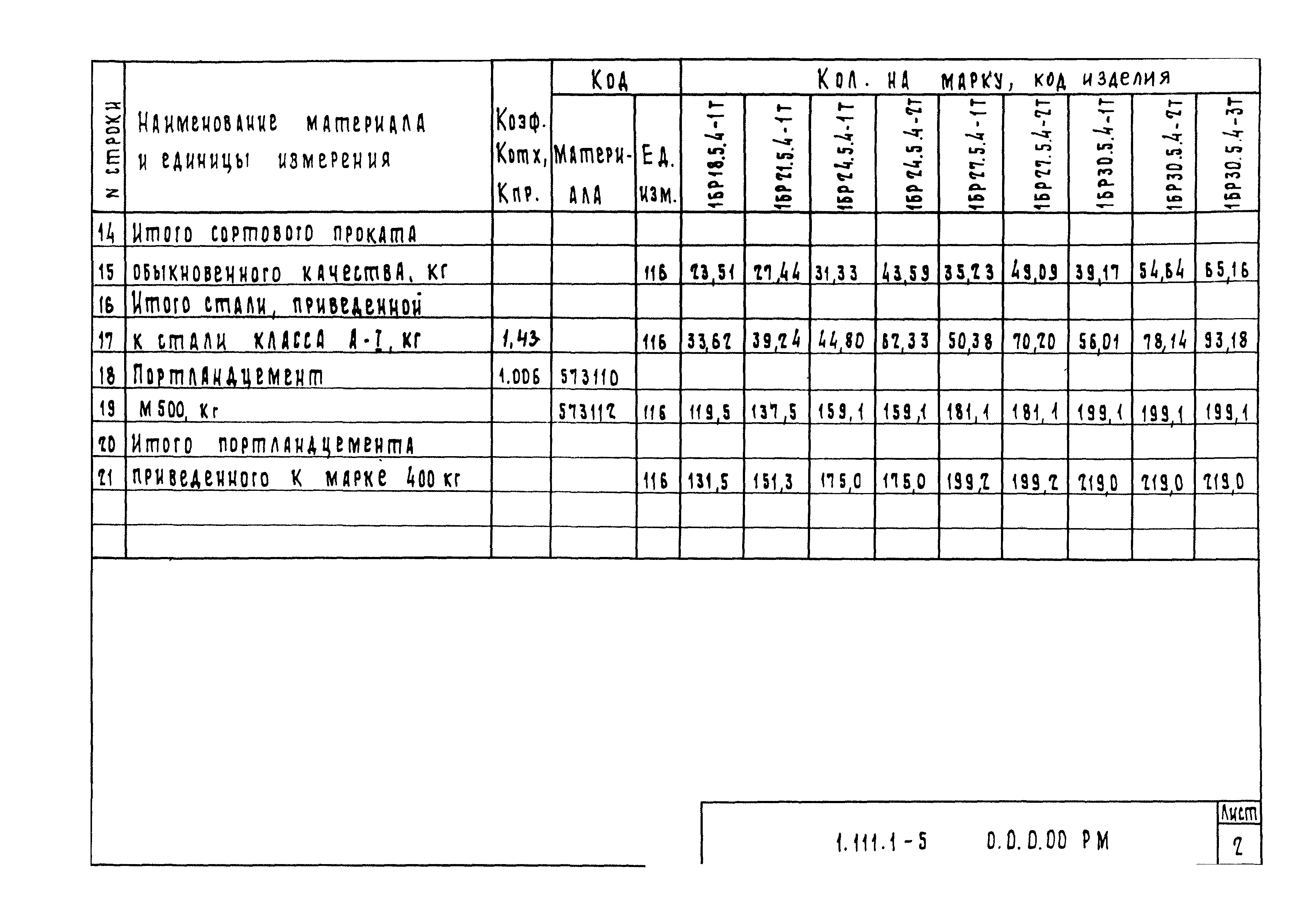 Серия 1.111.1-5
