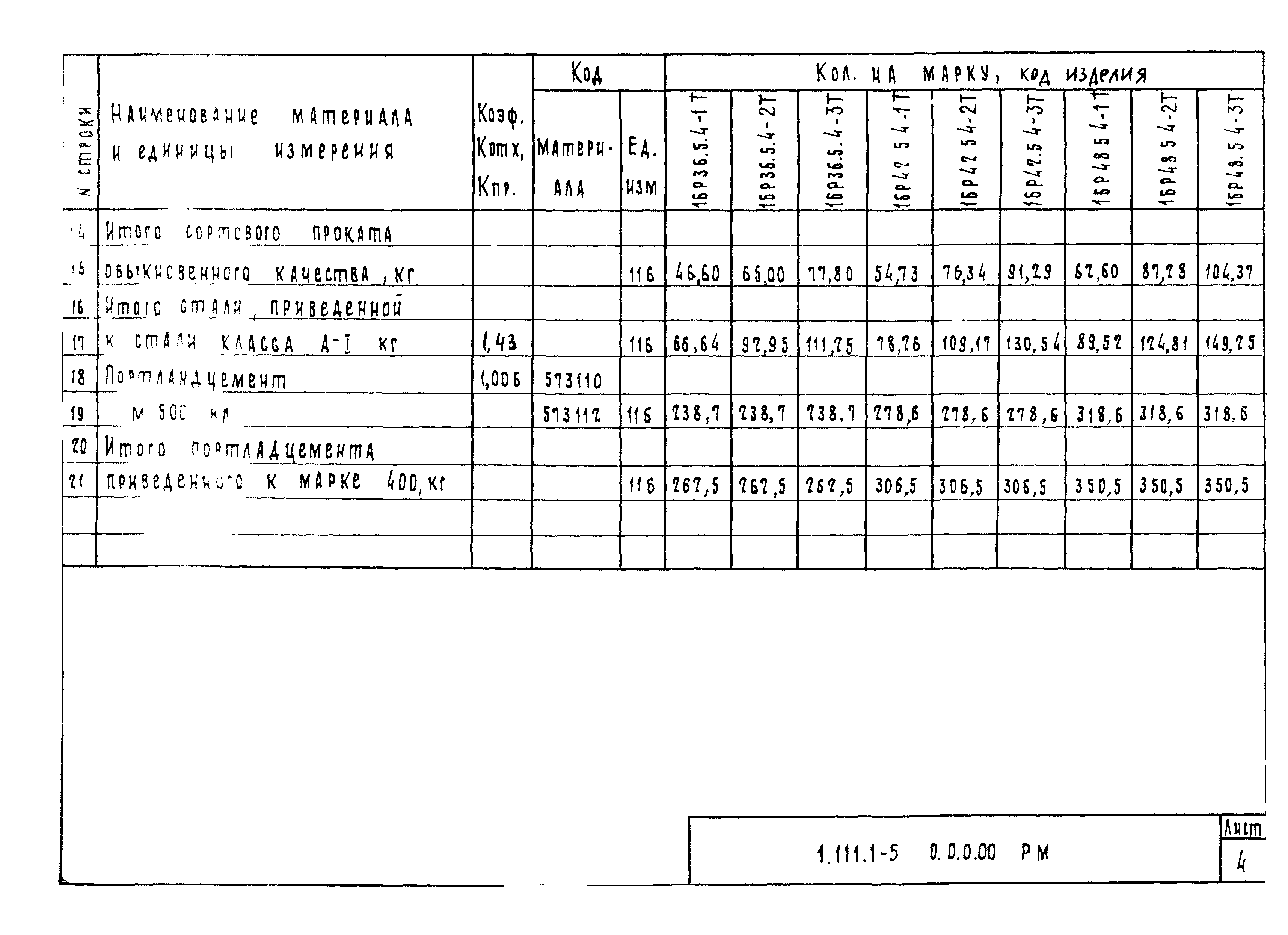 Серия 1.111.1-5