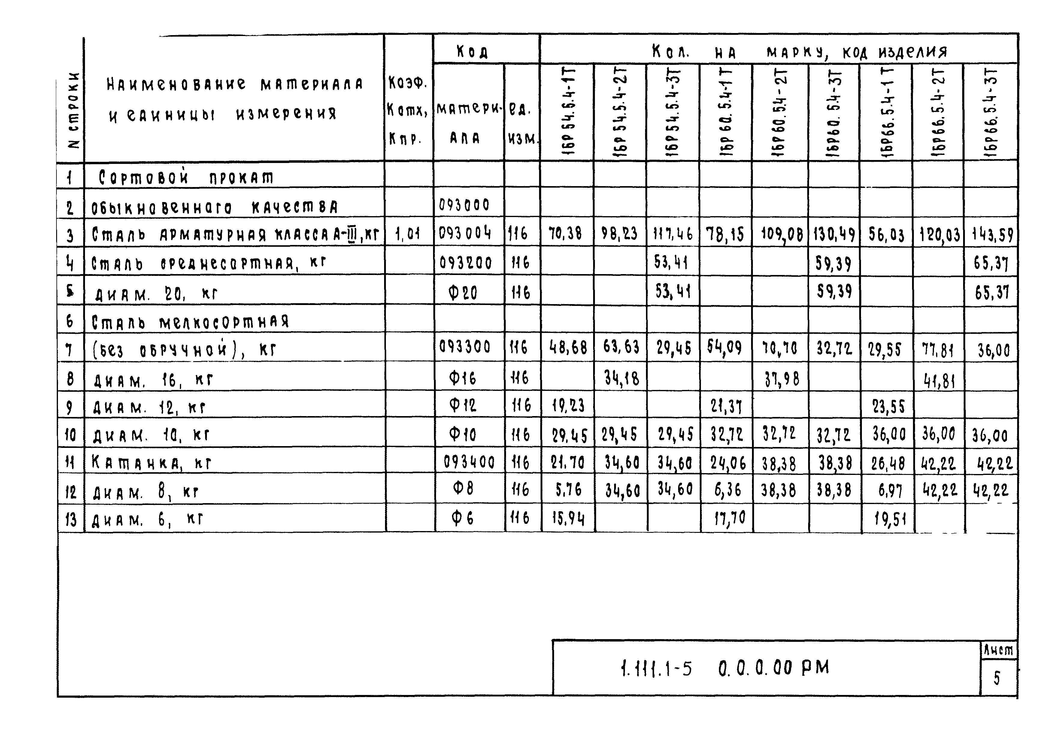 Серия 1.111.1-5