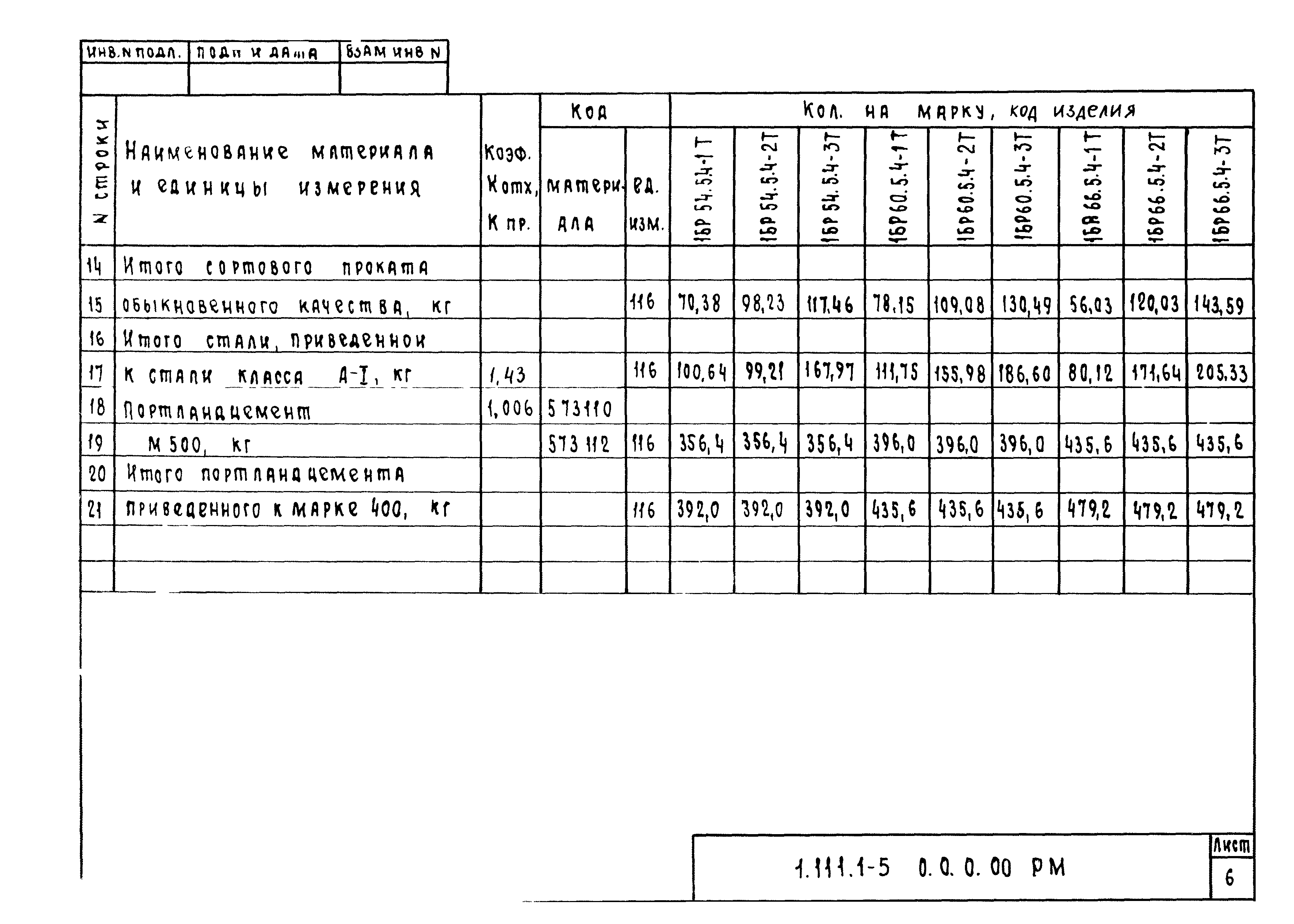 Серия 1.111.1-5