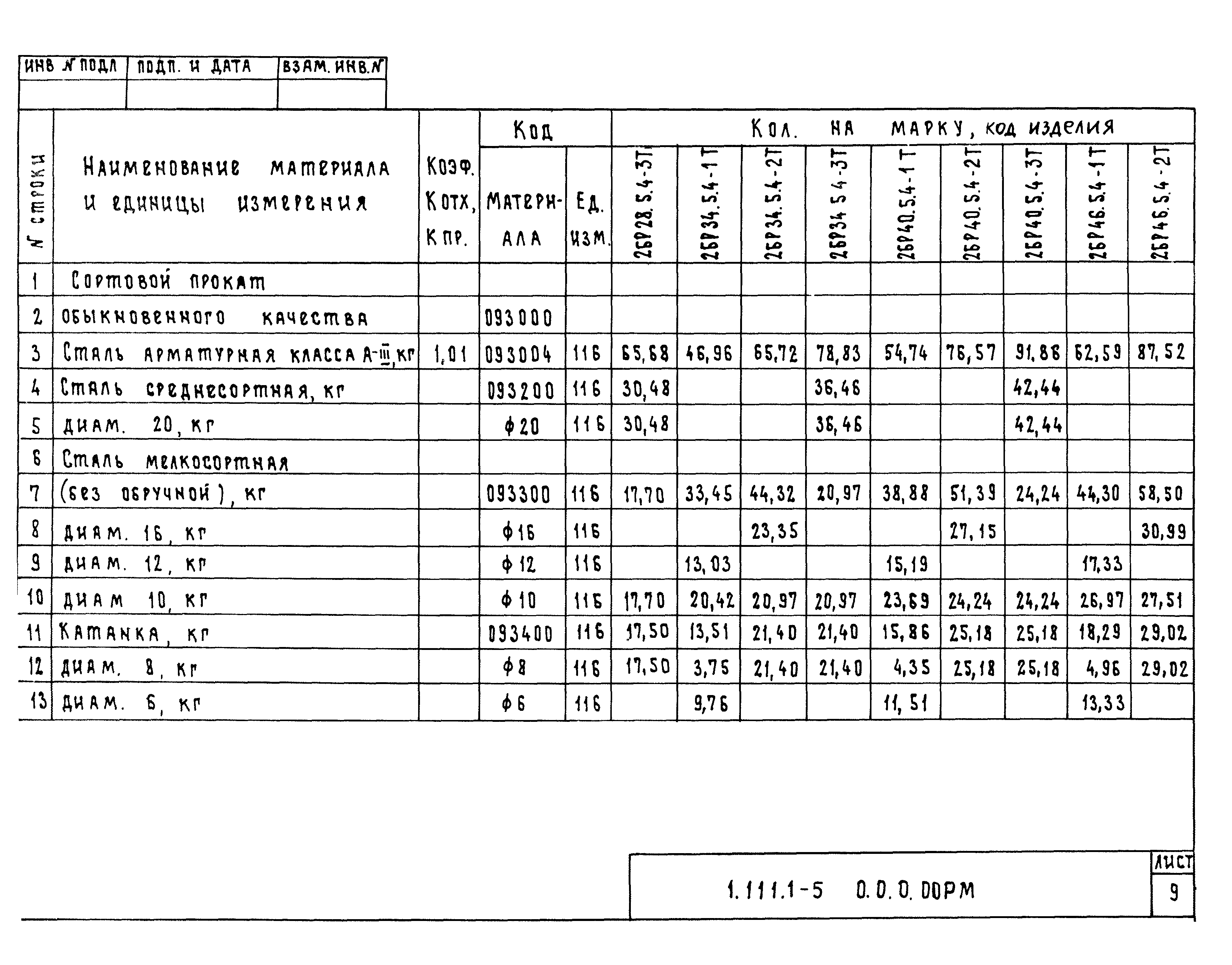 Серия 1.111.1-5