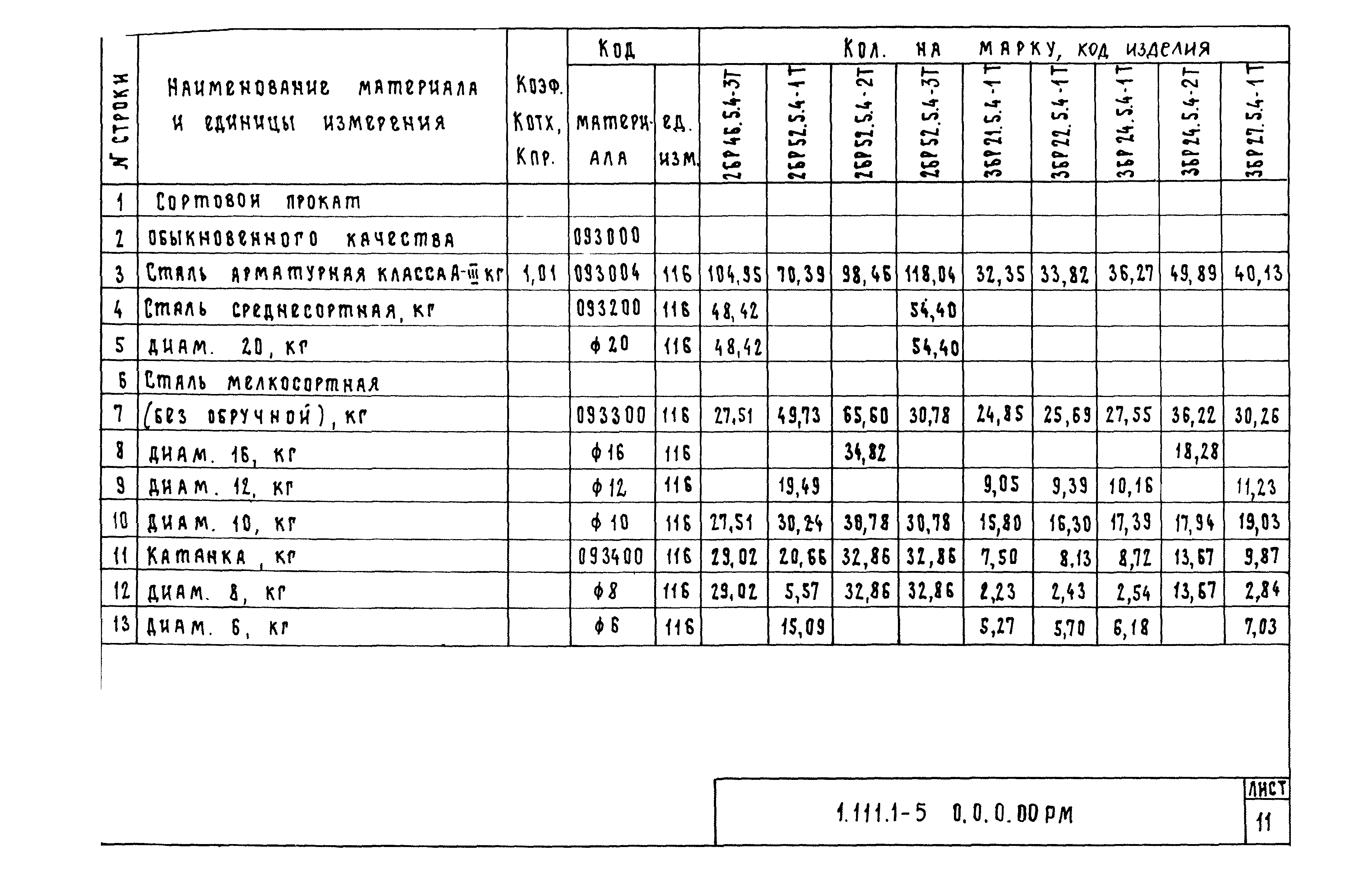 Серия 1.111.1-5