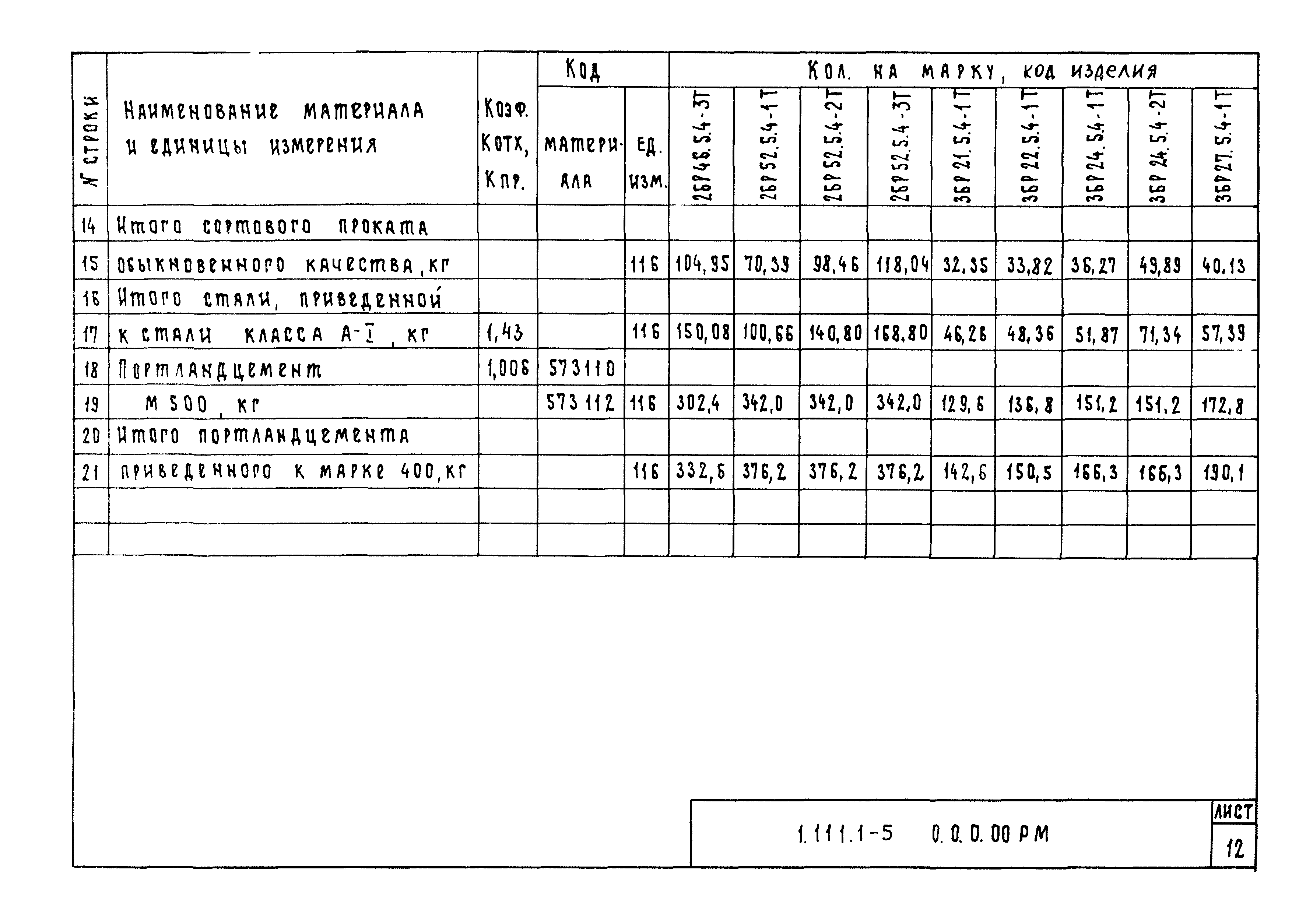 Серия 1.111.1-5