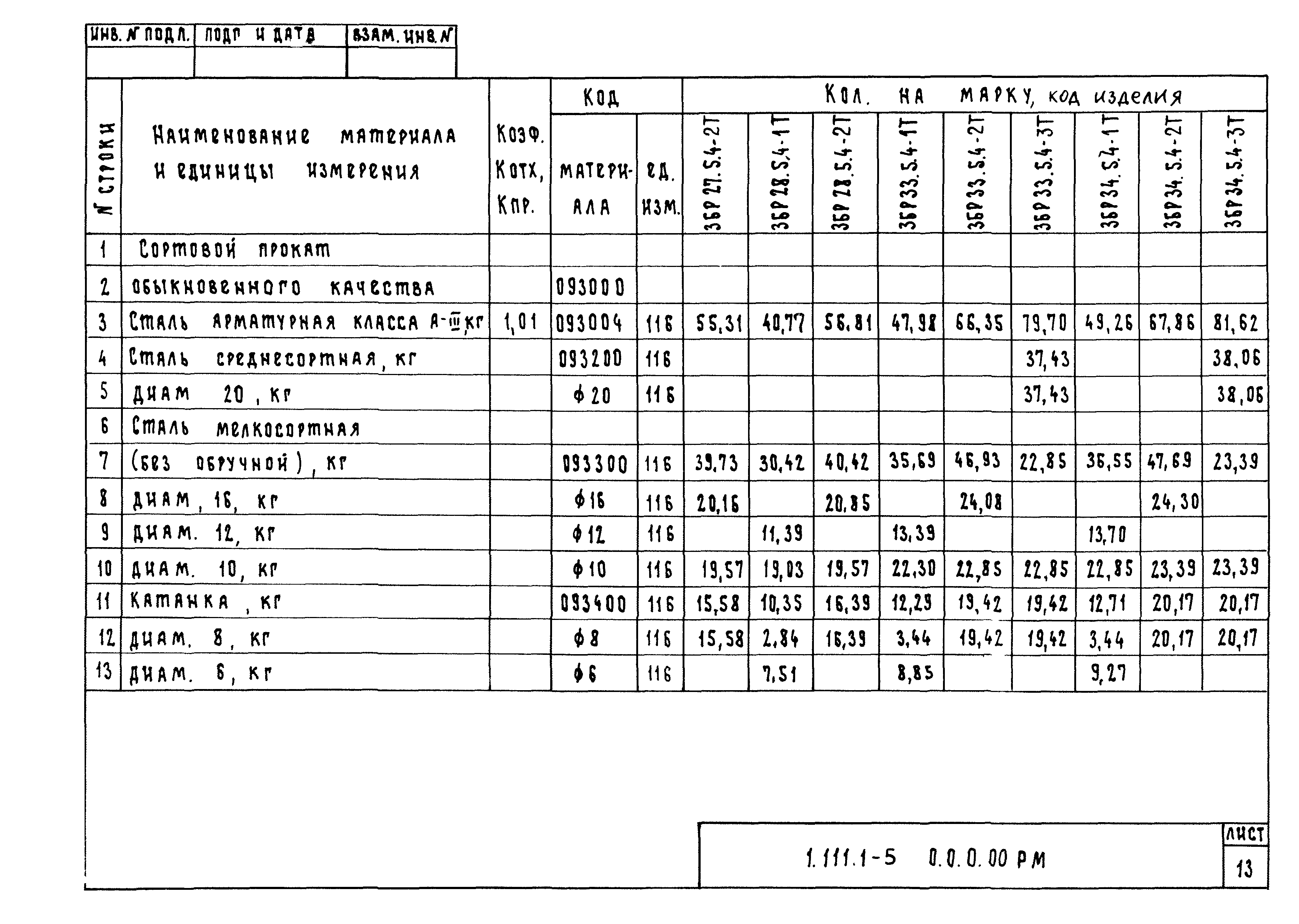 Серия 1.111.1-5