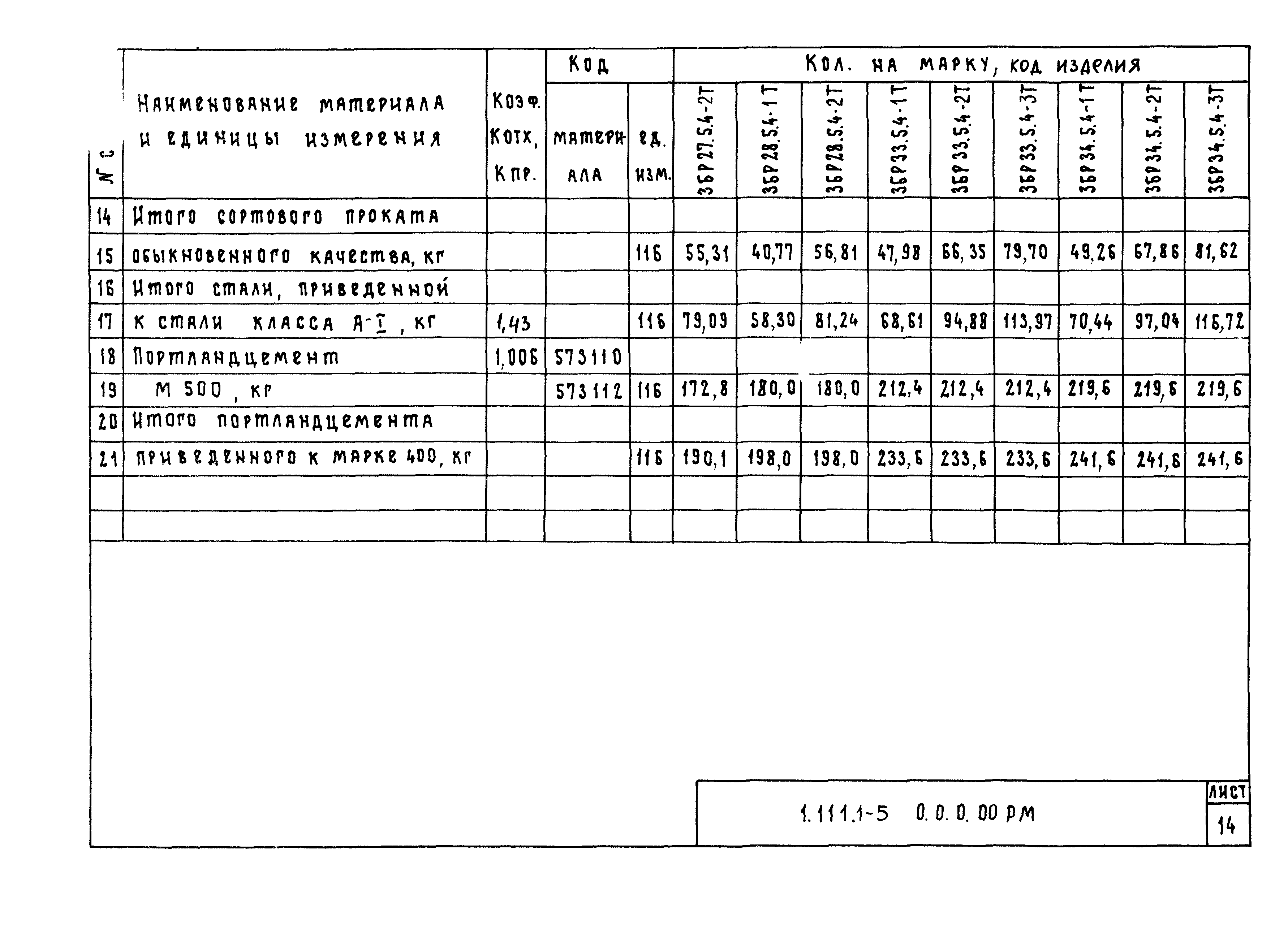 Серия 1.111.1-5