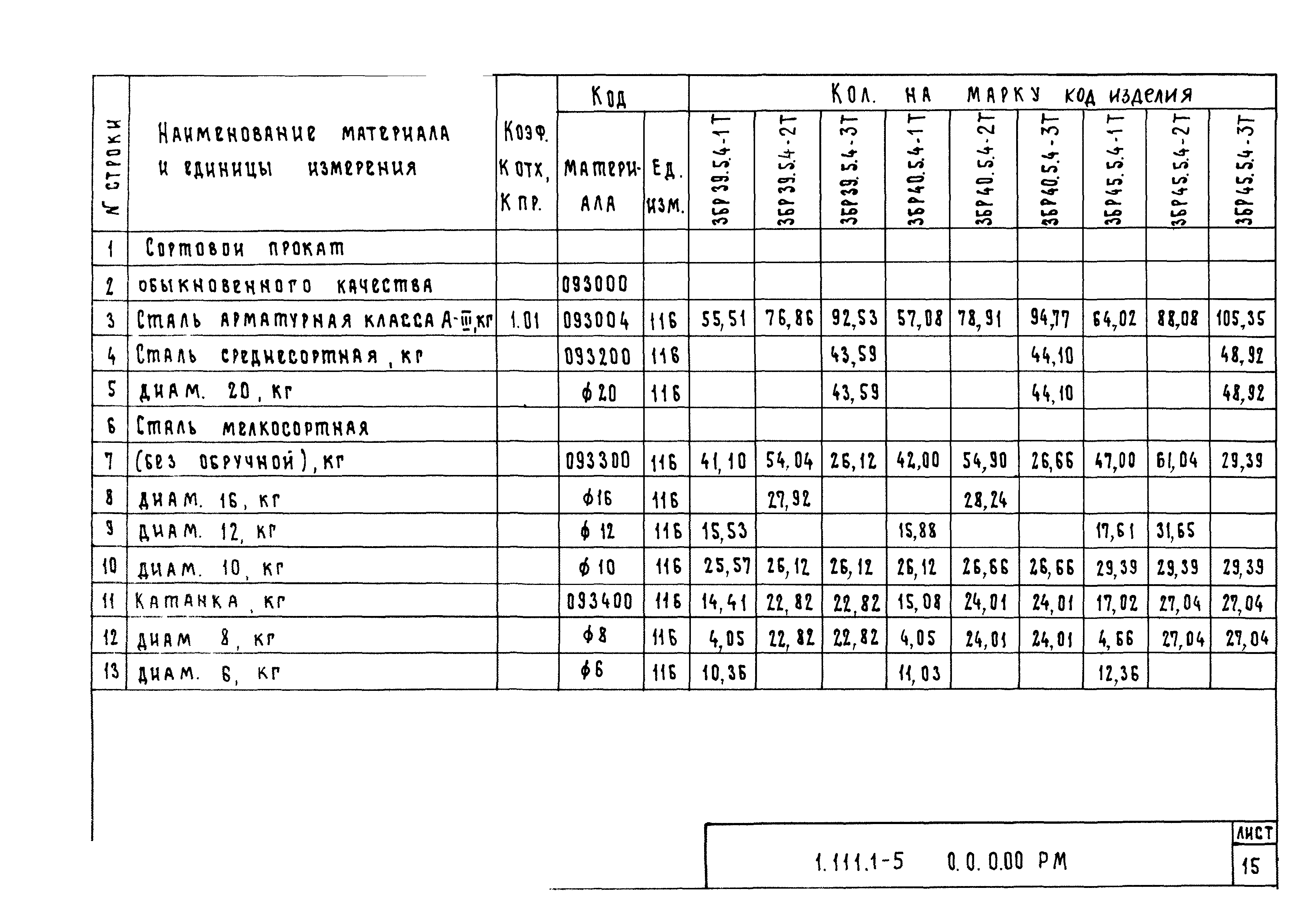 Серия 1.111.1-5