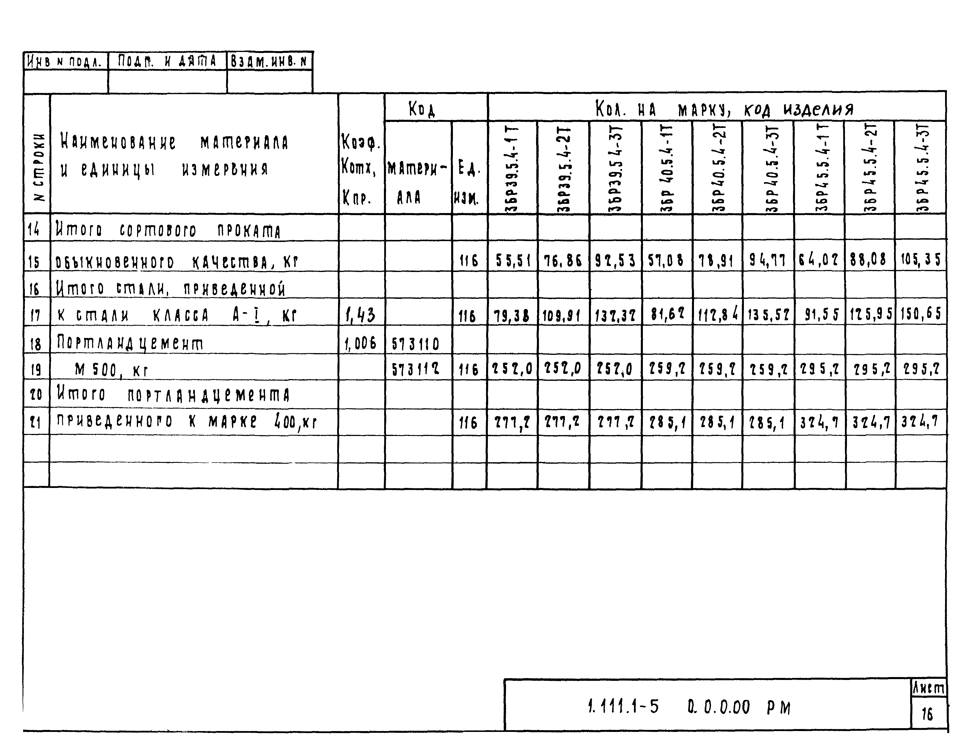 Серия 1.111.1-5