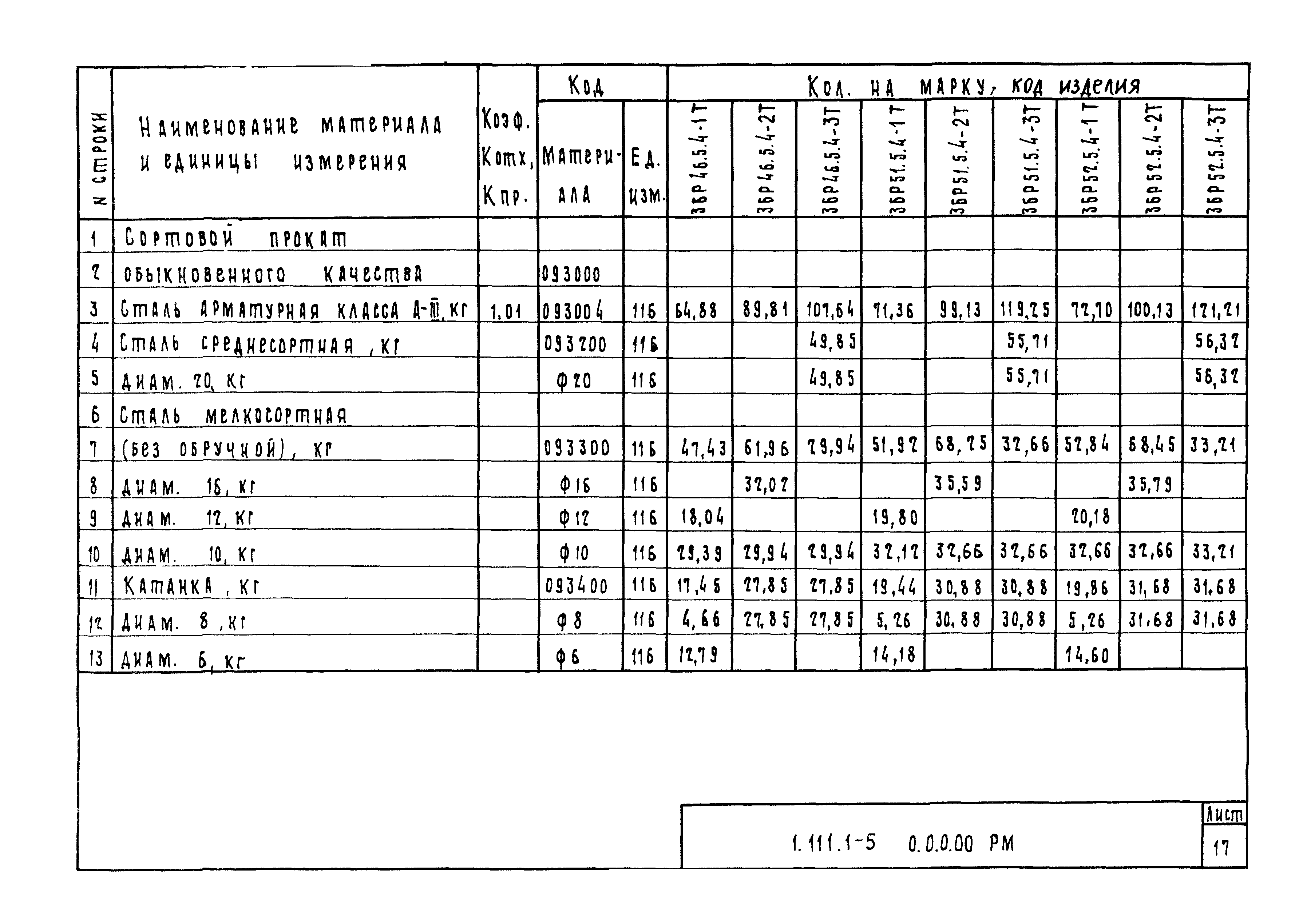 Серия 1.111.1-5