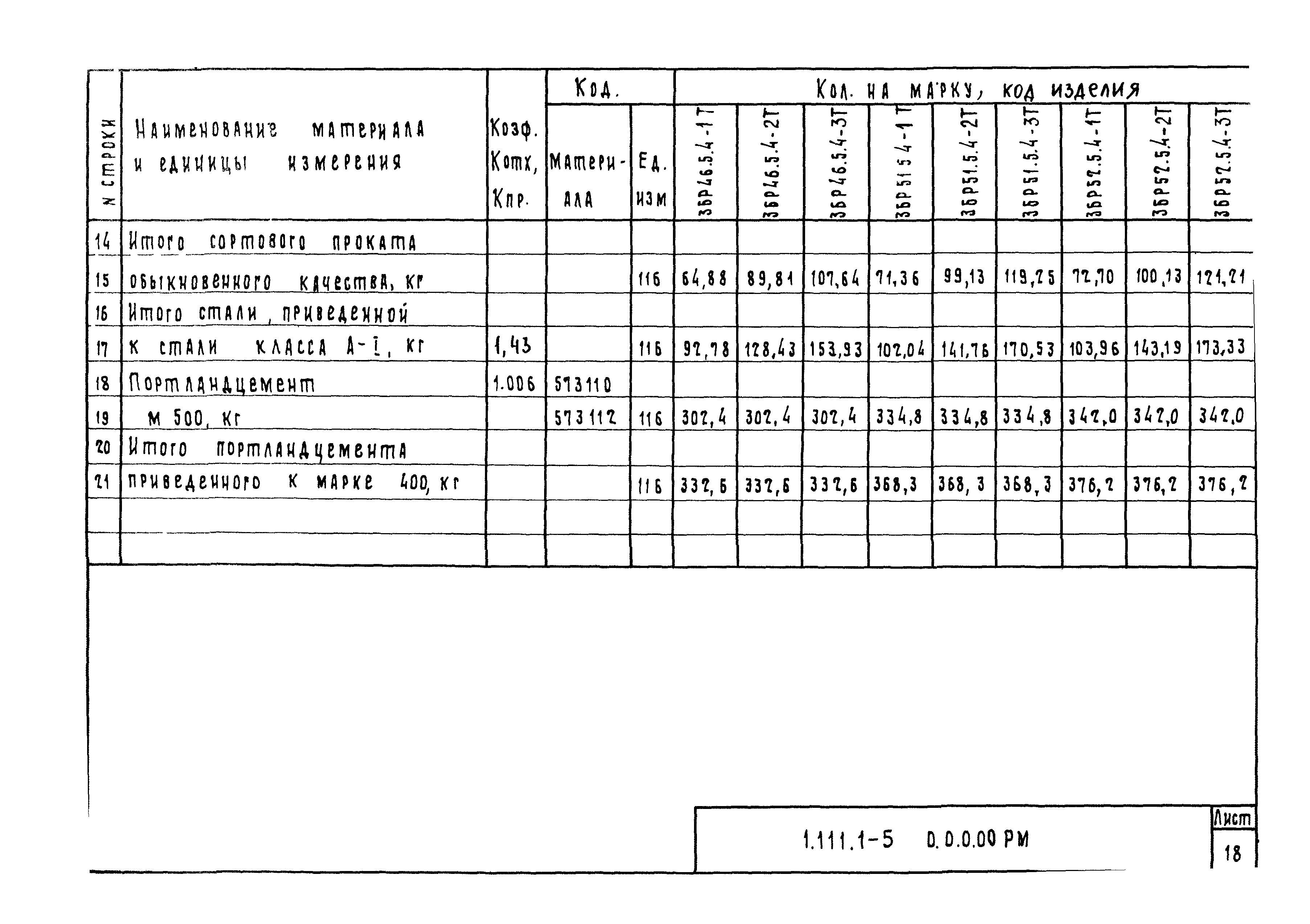 Серия 1.111.1-5