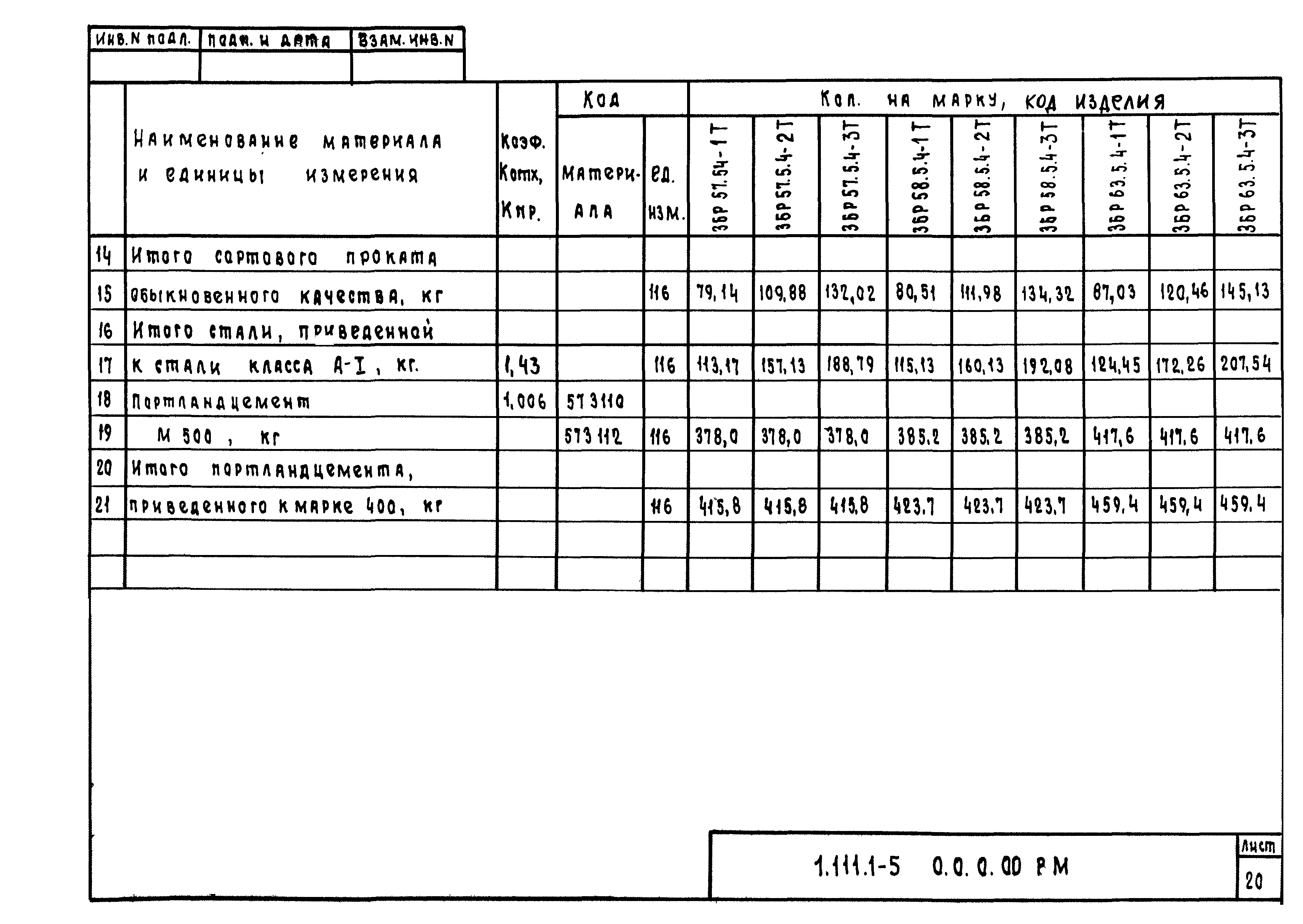 Серия 1.111.1-5