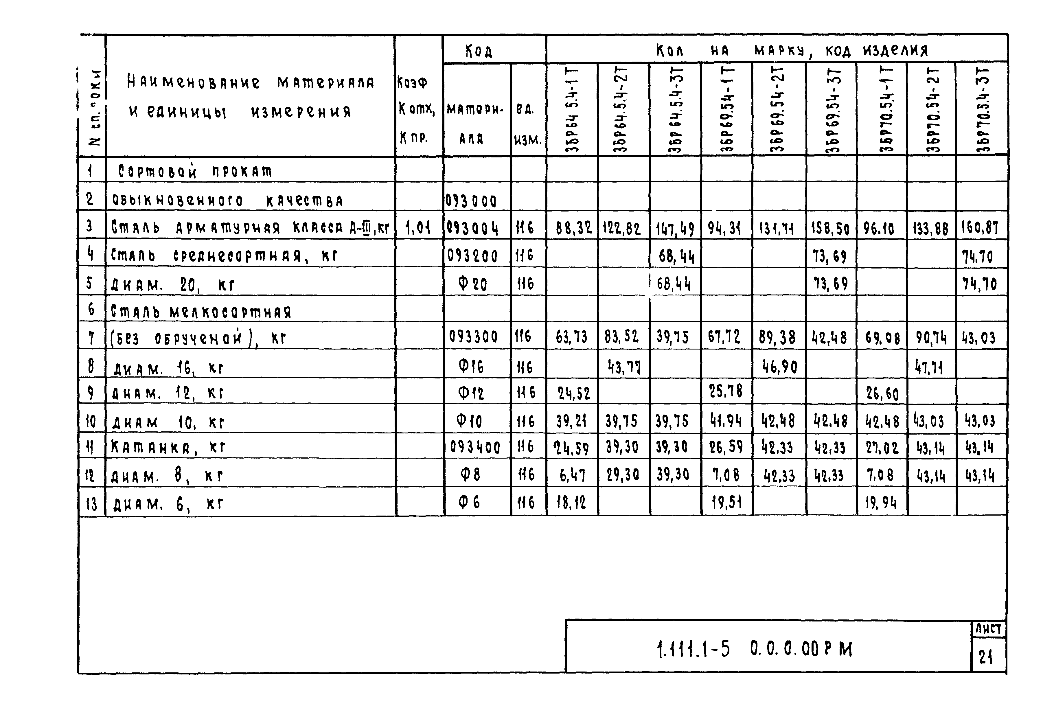 Серия 1.111.1-5