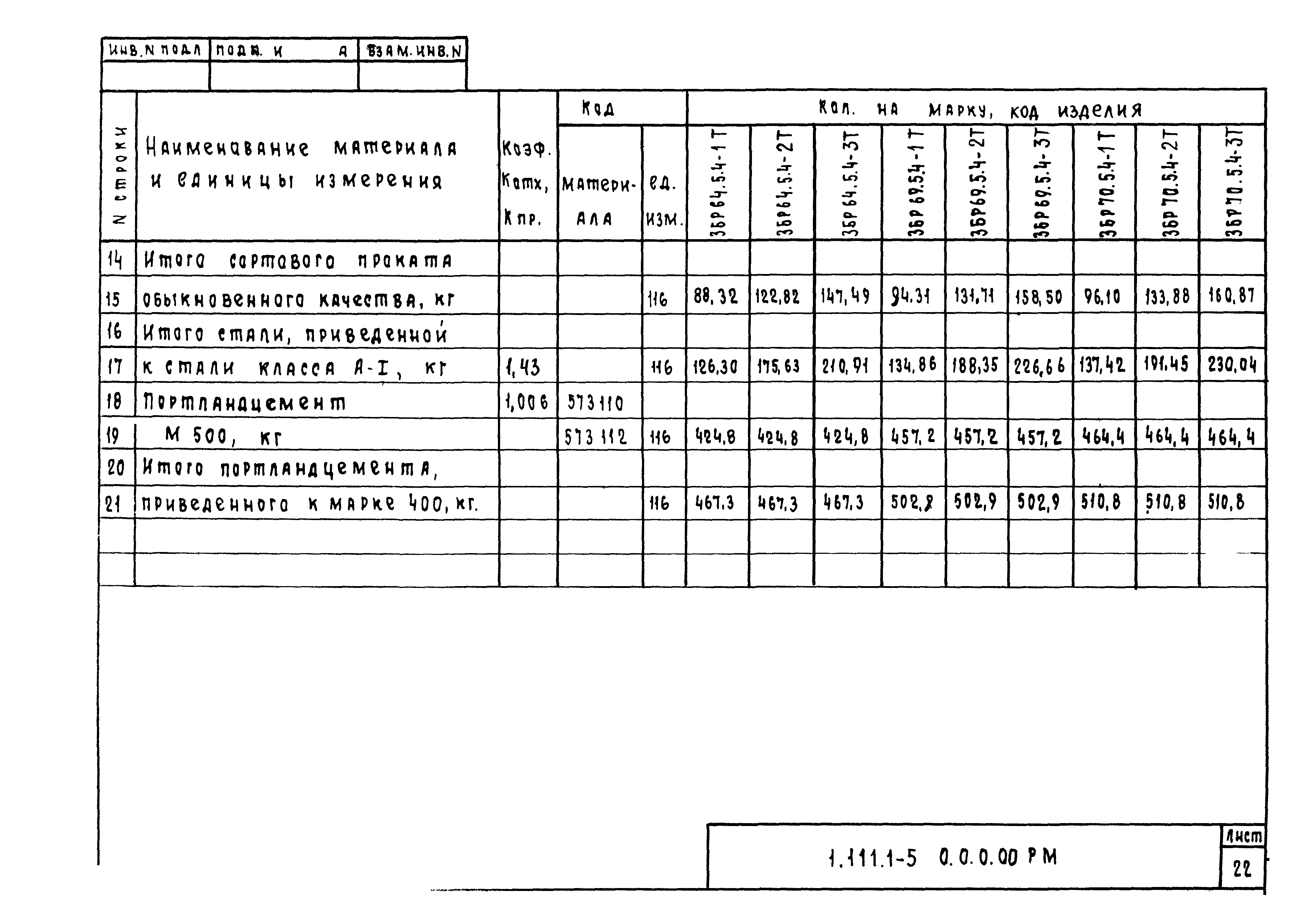 Серия 1.111.1-5
