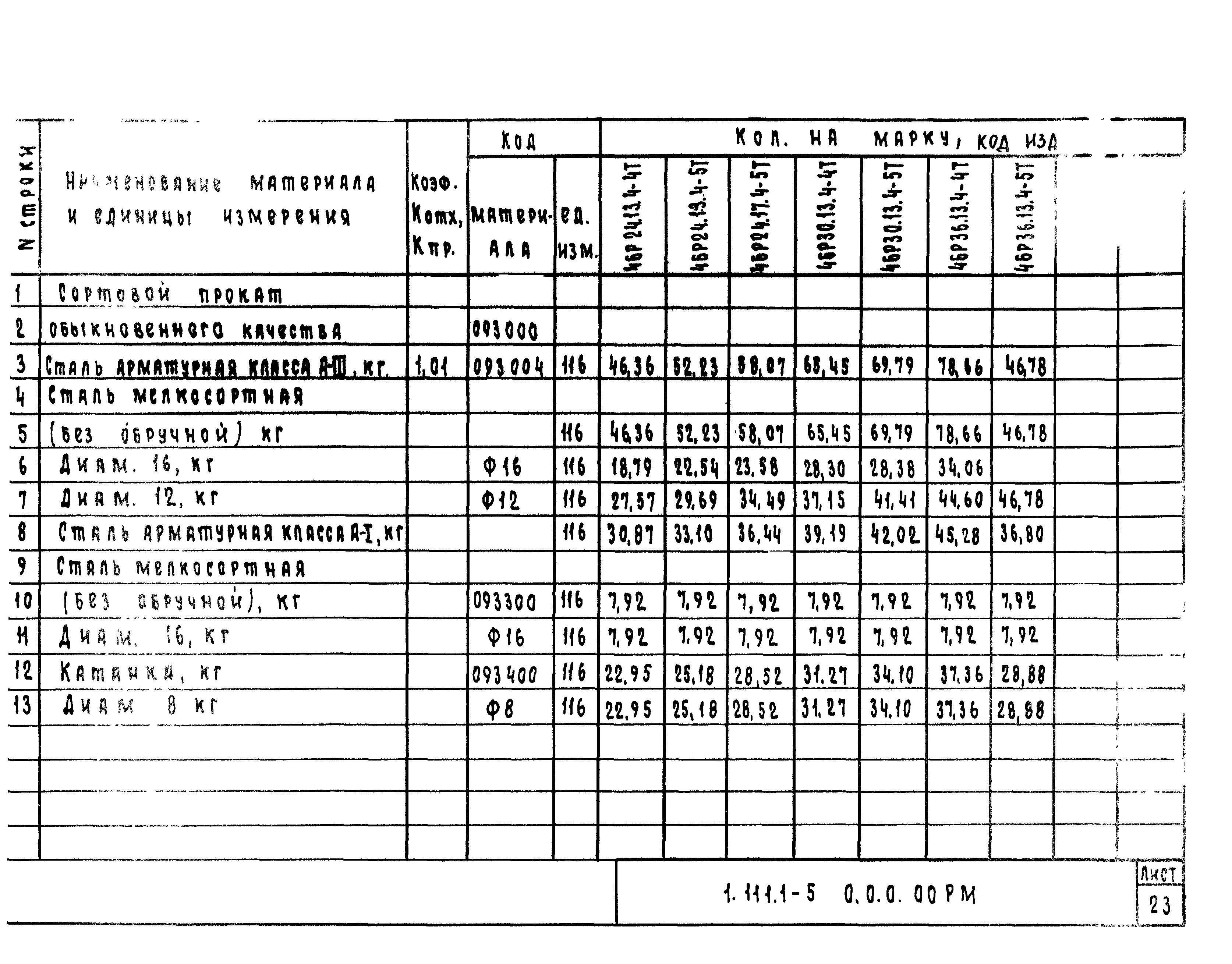 Серия 1.111.1-5