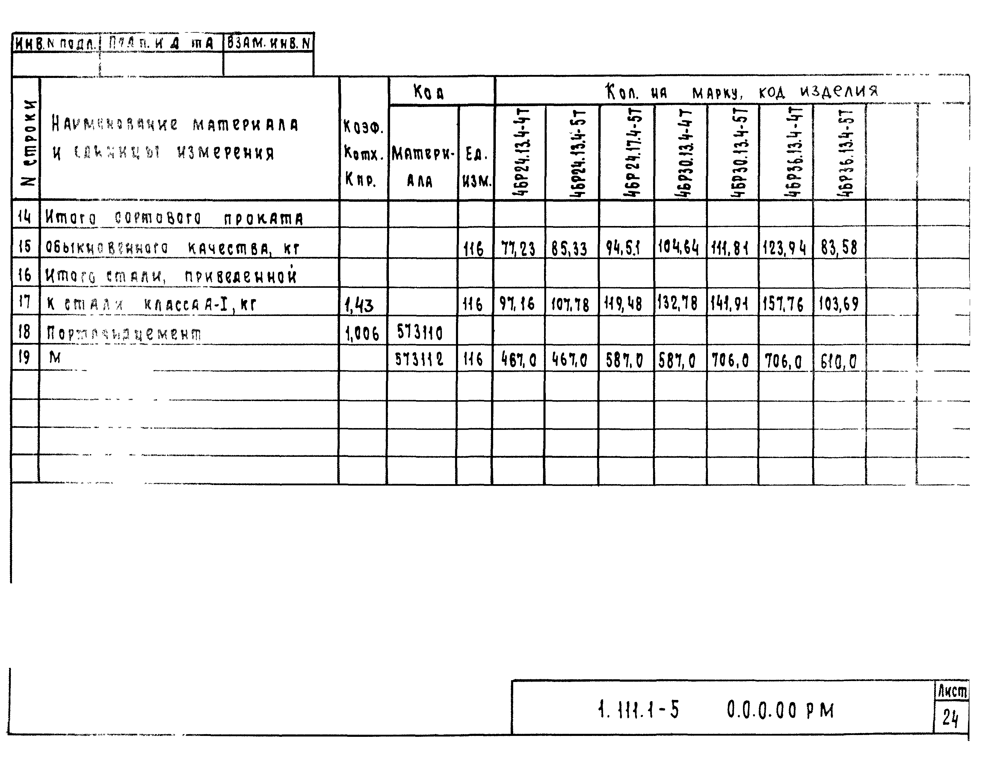 Серия 1.111.1-5