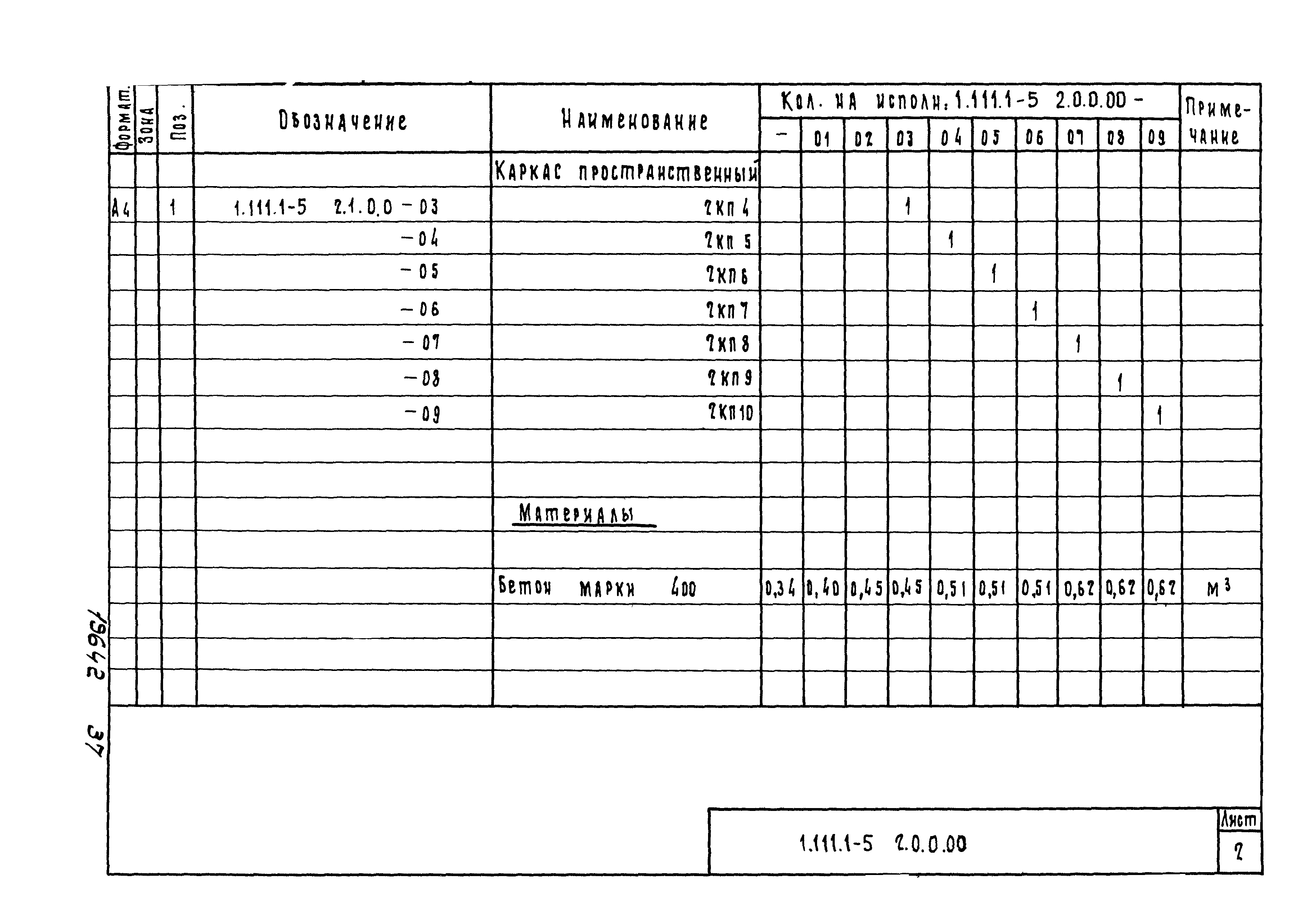 Серия 1.111.1-5