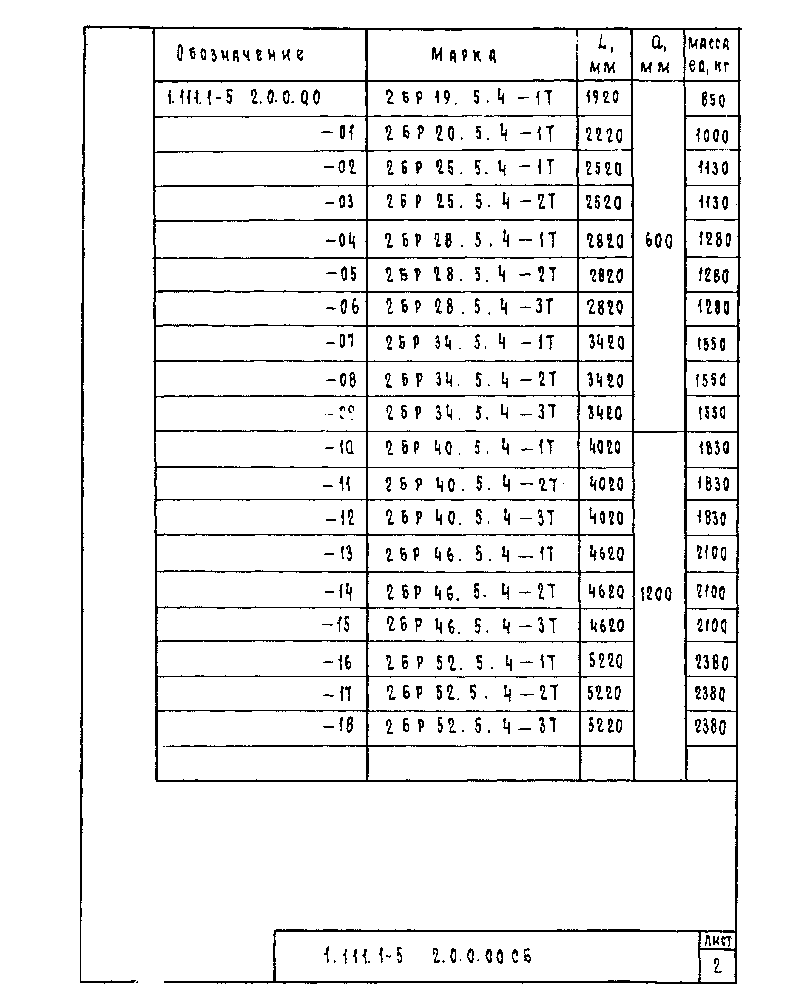 Серия 1.111.1-5