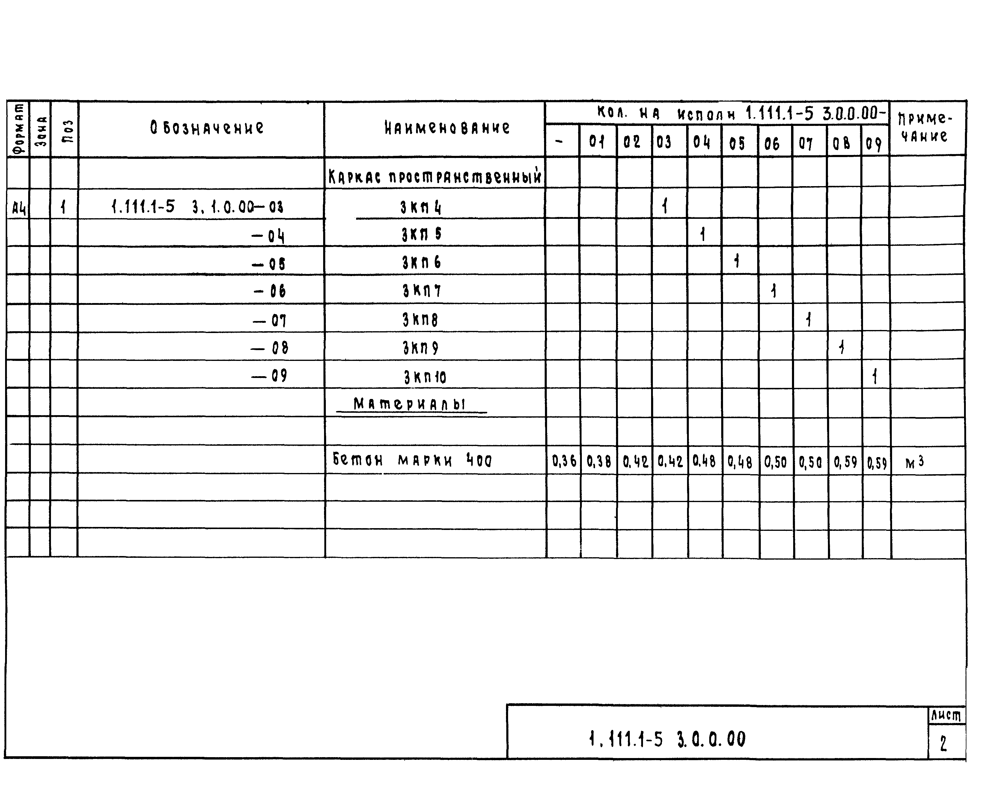 Серия 1.111.1-5