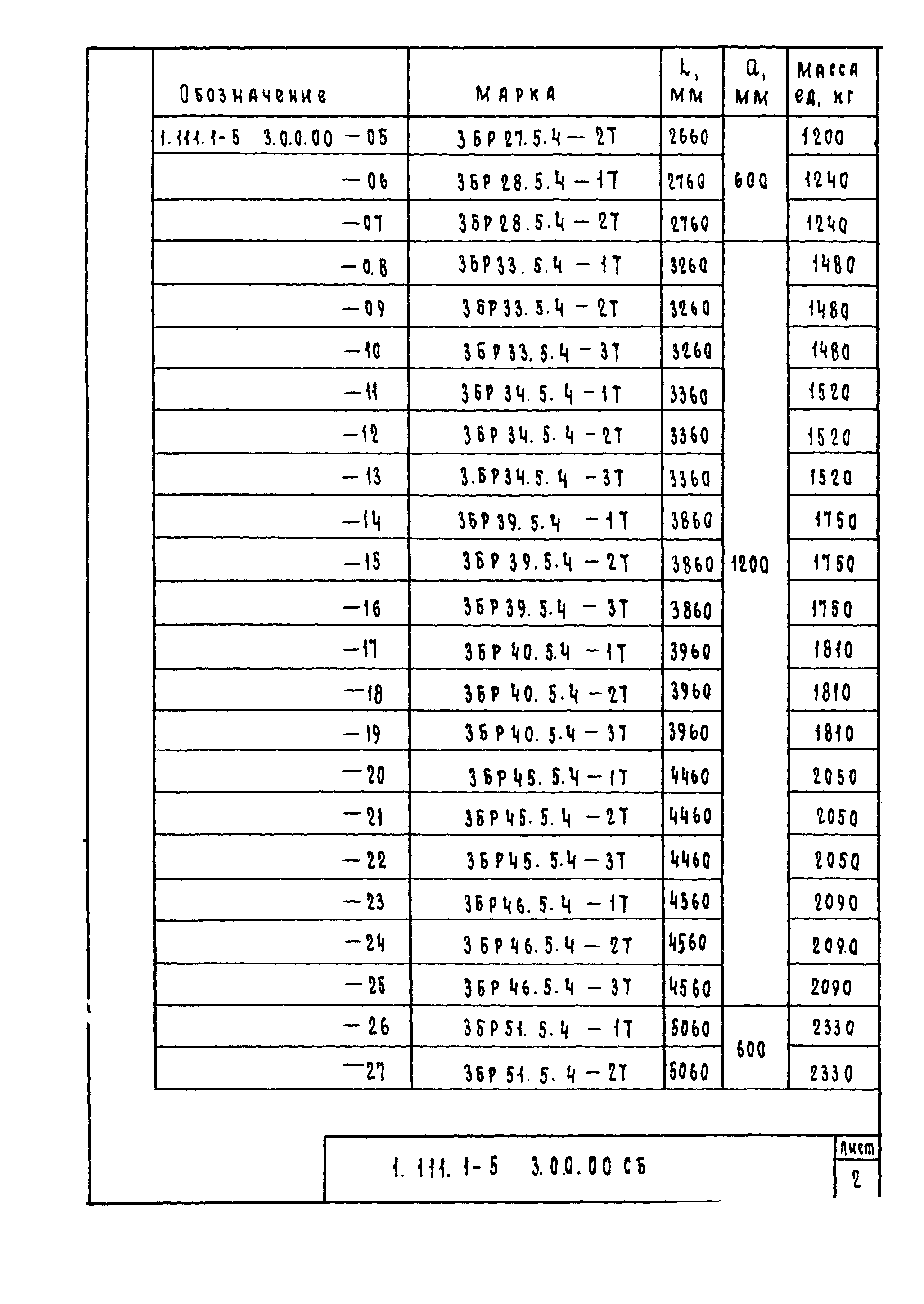 Серия 1.111.1-5